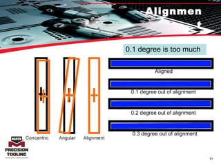 Alignment 0.1 degree is too much 