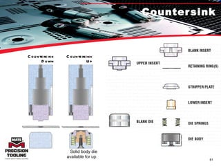 Countersink Countersink Up Countersink Down Solid body die available for up. 