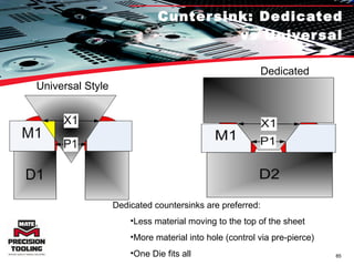 Cuntersink: Dedicated vs Universal Universal Style Dedicated Style Dedicated countersinks are preferred: Less material moving to the top of the sheet More material into hole (control via pre-pierce)  One Die fits all 