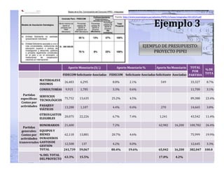 3 formulación de presupuesto y cronograma de un proyecto de ...
