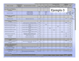 3 formulación de presupuesto y cronograma de un proyecto de ...