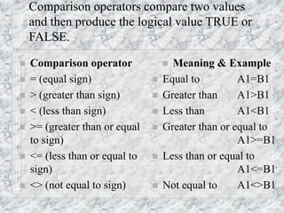 Comparison operators compare two values
and then produce the logical value TRUE or
FALSE.
 Comparison operator
 = (equal sign)
 > (greater than sign)
 < (less than sign)
 >= (greater than or equal
to sign)
 <= (less than or equal to
sign)
 <> (not equal to sign)
 Meaning & Example
 Equal to A1=B1
 Greater than A1>B1
 Less than A1<B1
 Greater than or equal to
A1>=B1
 Less than or equal to
A1<=B1
 Not equal to A1<>B1
 