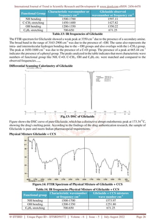 Formulation and Evaluation of Gliclazide Immediate Release and ...