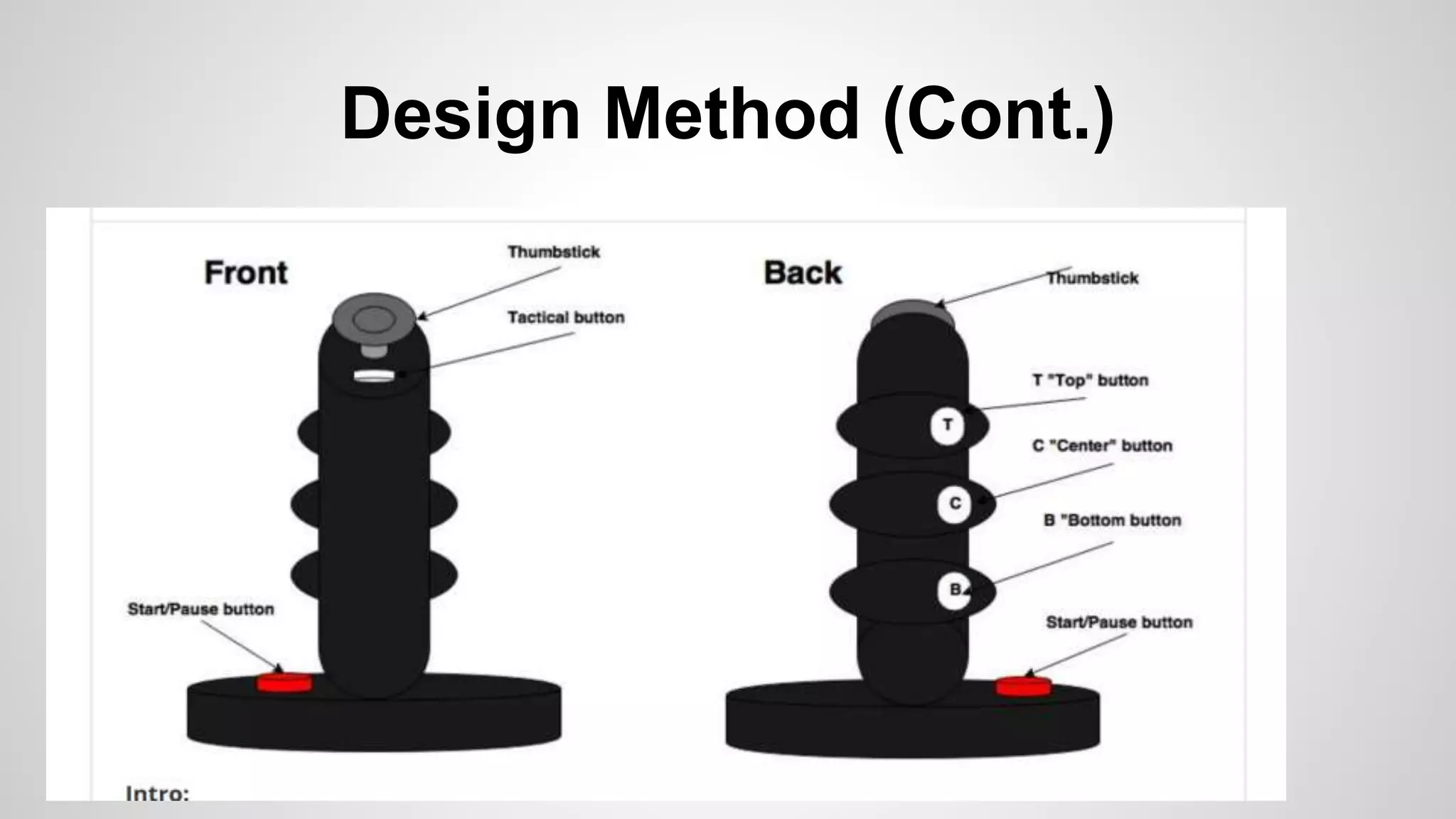 Design Method (Cont.)
 