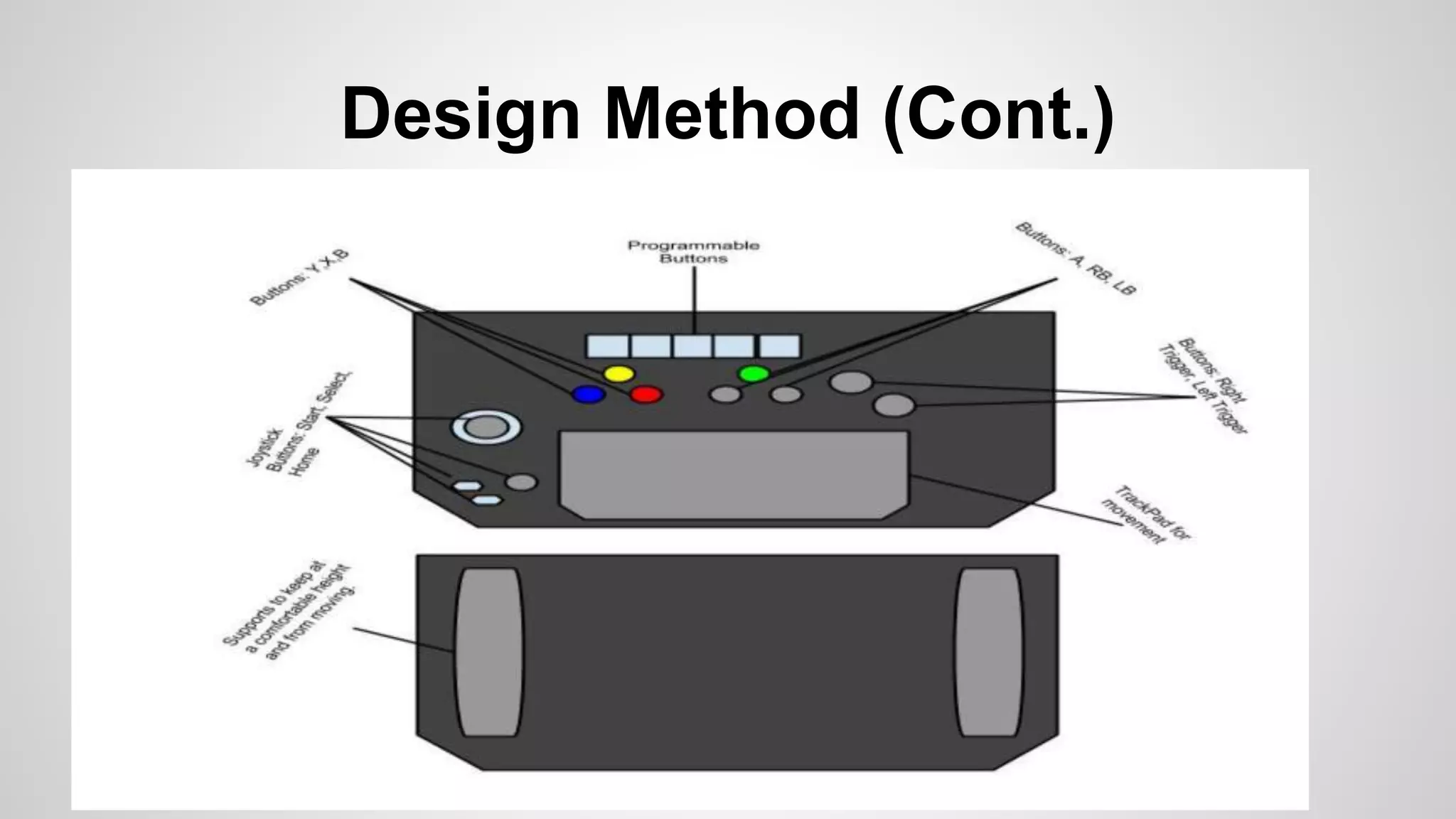 Design Method (Cont.)
 