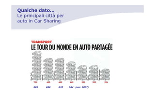 Qualche dato…
Le principali città per
auto in Car Sharing




       989    688   632   544 (oct. 2007)
 