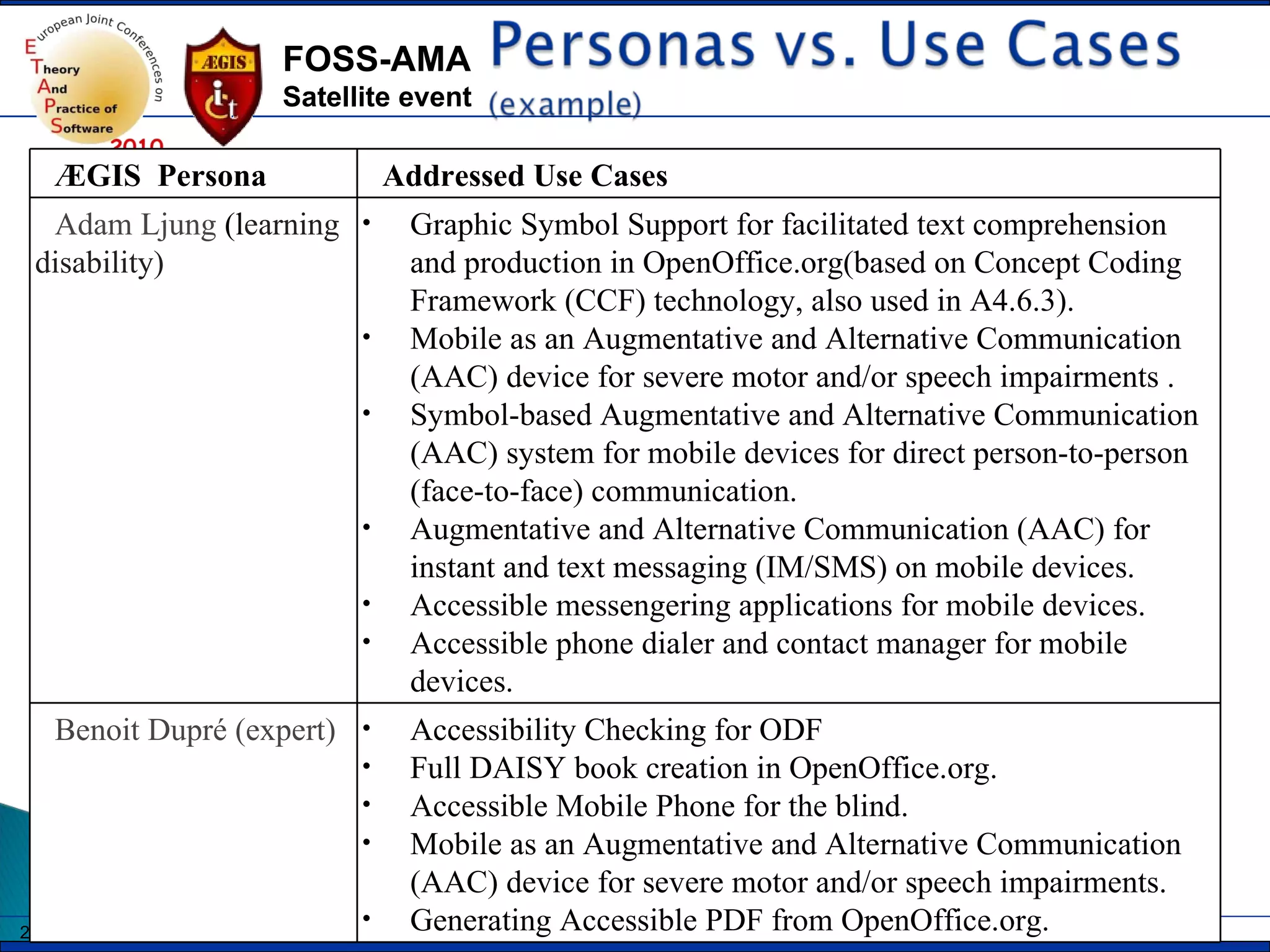 ÆGIS  Persona  Addressed Use Cases Adam Ljung  (l earning disability) Graphic Symbol Support for facilitated text comprehension and production in OpenOffice.org(based on Concept Coding Framework (CCF) technology, also used in A4.6.3). Mobile as an Augmentative and Alternative Communication (AAC) device for severe motor and/or speech impairments . Symbol-based Augmentative and Alternative Communication (AAC) system for mobile devices for direct person-to-person (face-to-face) communication. Augmentative and Alternative Communication (AAC) for instant and text messaging (IM/SMS) on mobile devices. Accessible messengering applications for mobile devices. Accessible phone dialer and contact manager for mobile devices. Benoit Dupré (expert) Accessibility Checking for ODF Full DAISY book creation in OpenOffice.org. Accessible Mobile Phone for the blind. Mobile as an Augmentative and Alternative Communication (AAC) device for severe motor and/or speech impairments. Generating Accessible PDF from OpenOffice.org. 