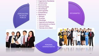 ESTUDIANTES
PERSONAL
ADMINISTRATIVO
ESPECIALISTAS
EN SALUD
PÚBLICA
120
 