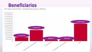 2,710,219
7,870,775
868,421 932,168
12,381,583
 