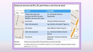 CARGO NOMBRE
Titular del enlace de
servicios de RH y RL para
PEMEX y servicios de salud
Lic. Armando Herrera
Sepulveda.
Secretaria Verónica Muñoz Guevara
Líder del proyecto Ing. Ramón Armando Trigos La
Secretario José Alberto Castro Guerra
Líder del proyecto Lic., Honoria América García
García
Secretaria Alejandra Verenice Sánchez
Navarro
 