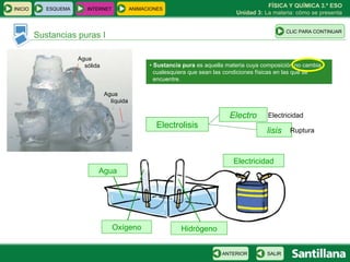 FÍSICA Y QUÍMICA 3.º ESO
INICIO      ESQUEMA      INTERNET            ANIMACIONES
                                                                                  Unidad 3: La materia: cómo se presenta


                                                                                                     CLIC PARA CONTINUAR
         Sustancias puras I

                      Agua
                        sólida                     • Sustancia pura es aquella materia cuya composición no cambia
                                                     cualesquiera que sean las condiciones físicas en las que se
                                                     encuentre.

                                 Agua
                                   líquida

                                                                               Electro       Electricidad
                                                     Electrolisis
                                                                                             lisis    Ruptura



                                                                                 Electricidad
                             Agua




                                    Oxígeno                   Hidrógeno


                                                                             ANTERIOR        SALIR
 