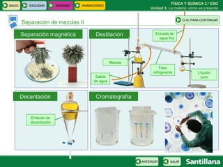 FÍSICA Y QUÍMICA 3.º ESO
INICIO      ESQUEMA       INTERNET   ANIMACIONES
                                                                  Unidad 3: La materia: cómo se presenta


                                                                                     CLIC PARA CONTINUAR
         Separación de mezclas II

         Separación magnética               Destilación             Entrada de
                                                                      agua fría




                                                     Mezcla
                                                                       Tubo
                                                                   refrigerante              Líquido
                                            Salida                                            puro
                                           de agua



         Decantación                        Cromatografía


            Embudo de
            decantación




                                                              ANTERIOR       SALIR
 