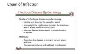 Chain of Infection
 