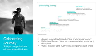Onboarding
Journey
Shift your organization’s
mindset around first use.
• Align on terminology for each phase of your users...
