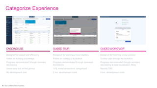 56 Intuit Confidential and Proprietary
Categorize Experience
GUIDEDWORKFLOWONGOING USE GUIDEDTOUR
Designed for speed and e...