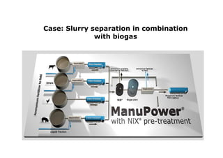 Case: Slurry separation in combination
              with biogas
 