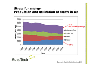 Straw for energy
Production and utilization of straw in DK

                  7000
                  6000
                                                  41 %
Straw (mio. kg)




                  5000                            But variable quantity!

                  4000                       Left at the field
                  3000                       Staples etc.

                  2000                       Fodder
                                             Energy
                  1000
                     0                             26 %




                         Year


                                Danmarks Statistik, Statistikbanken, 2009
 
