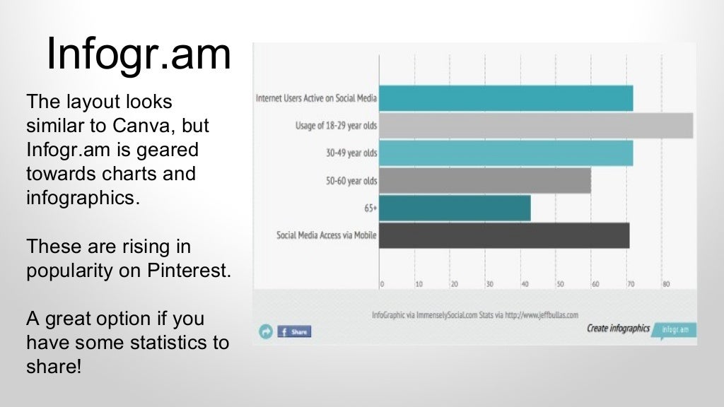 3 Free and Fabulous Ways to Create Visual Content