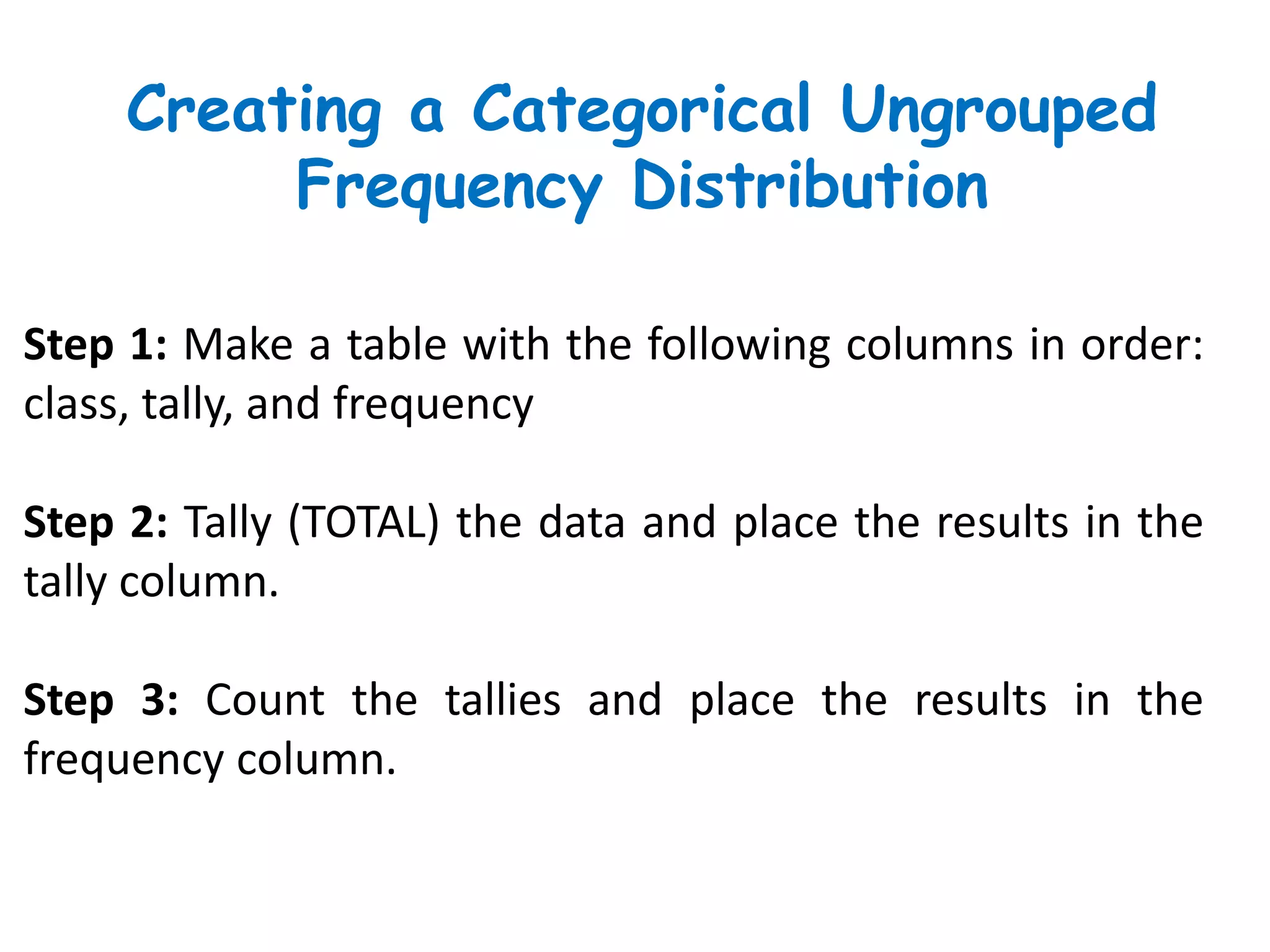 Step 1: Make a table with the following columns in order:
class, tally, and frequency
Step 2: Tally (TOTAL) the data and place the results in the
tally column.
Step 3: Count the tallies and place the results in the
frequency column.
Creating a Categorical Ungrouped
Frequency Distribution
 
