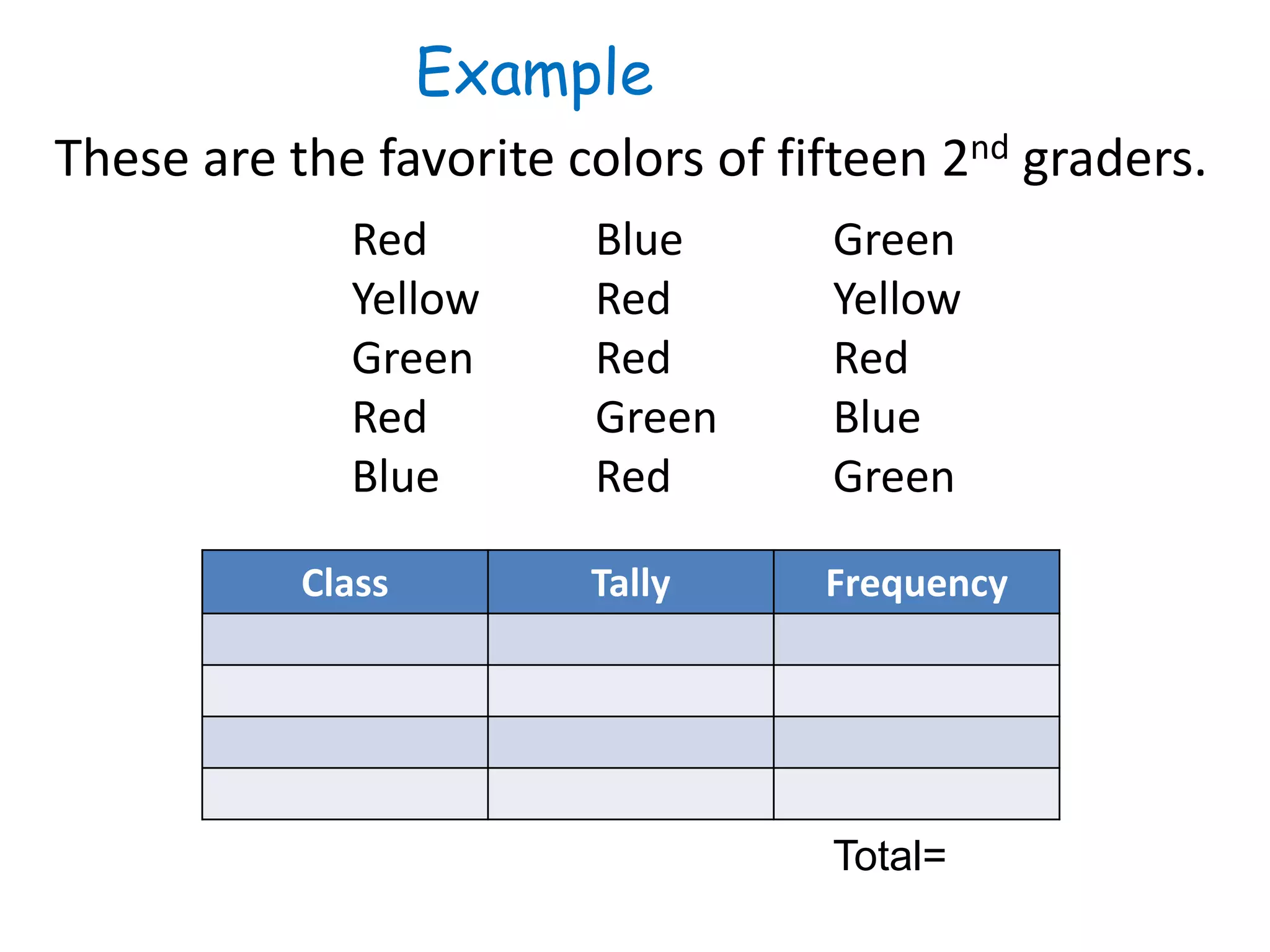 Class Tally Frequency
Total=
Example
These are the favorite colors of fifteen 2nd graders.
Red
Yellow
Green
Red
Blue
Blue
Red
Red
Green
Red
Green
Yellow
Red
Blue
Green
 