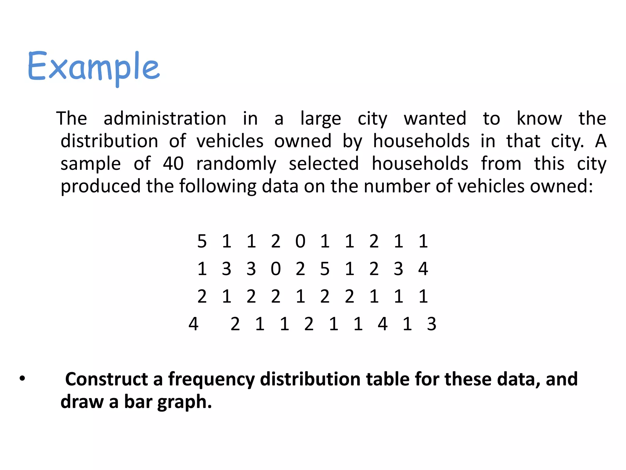Example
The administration in a large city wanted to know the
distribution of vehicles owned by households in that city. A
sample of 40 randomly selected households from this city
produced the following data on the number of vehicles owned:
5 1 1 2 0 1 1 2 1 1
1 3 3 0 2 5 1 2 3 4
2 1 2 2 1 2 2 1 1 1
4 2 1 1 2 1 1 4 1 3
• Construct a frequency distribution table for these data, and
draw a bar graph.
 