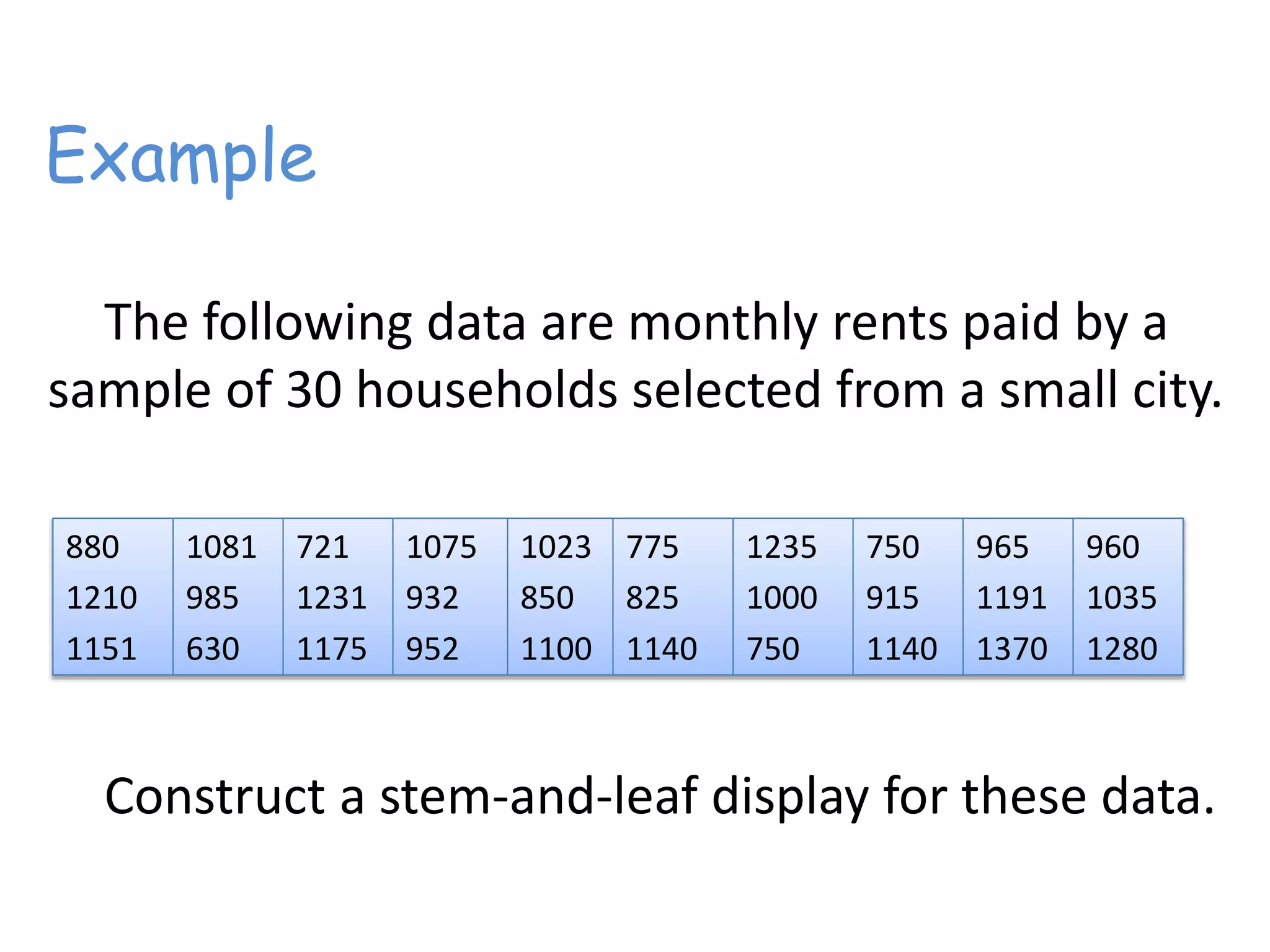 Example
The following data are monthly rents paid by a
sample of 30 households selected from a small city.
Construct a stem-and-leaf display for these data.
880
1210
1151
1081
985
630
721
1231
1175
1075
932
952
1023
850
1100
775
825
1140
1235
1000
750
750
915
1140
965
1191
1370
960
1035
1280
 