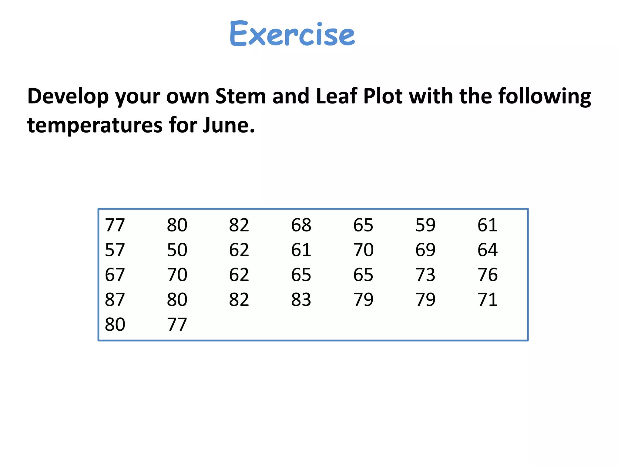 Exercise
Develop your own Stem and Leaf Plot with the following
temperatures for June.
77 80 82 68 65 59 61
57 50 62 61 70 69 64
67 70 62 65 65 73 76
87 80 82 83 79 79 71
80 77
 