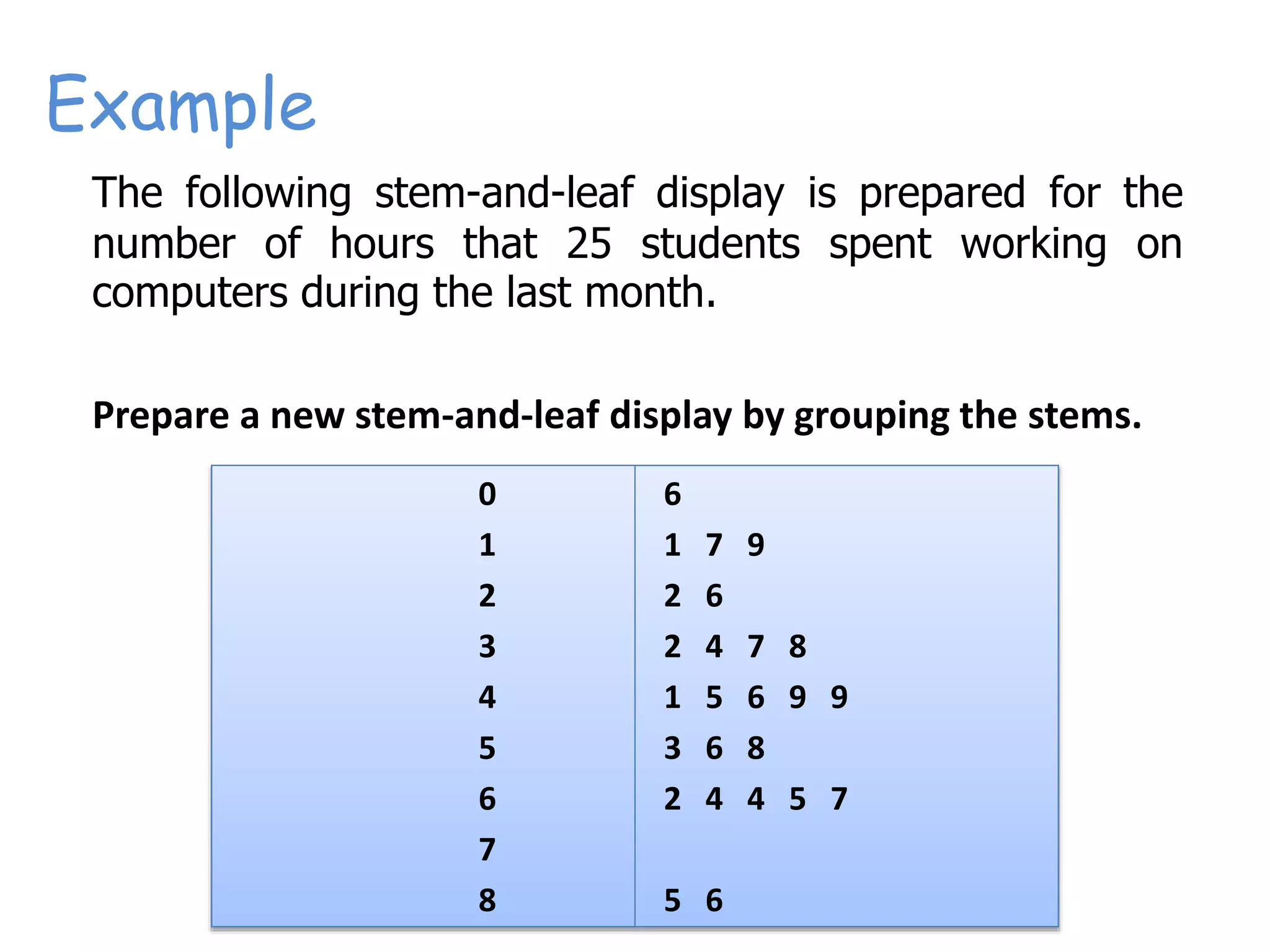 Example
0
1
2
3
4
5
6
7
8
6
1 7 9
2 6
2 4 7 8
1 5 6 9 9
3 6 8
2 4 4 5 7
5 6
The following stem-and-leaf display is prepared for the
number of hours that 25 students spent working on
computers during the last month.
Prepare a new stem-and-leaf display by grouping the stems.
 