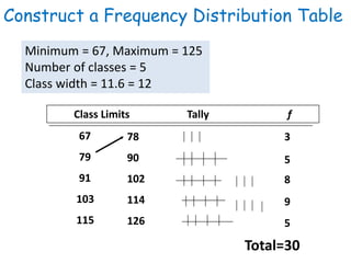 Number Frequency frequency distribution | PPTX