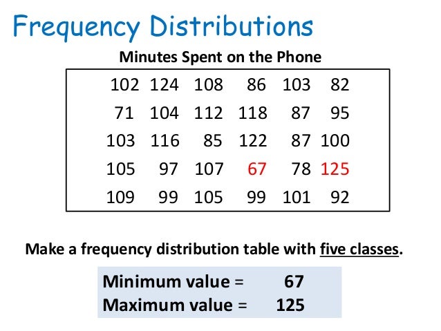 Frequency Distribution
