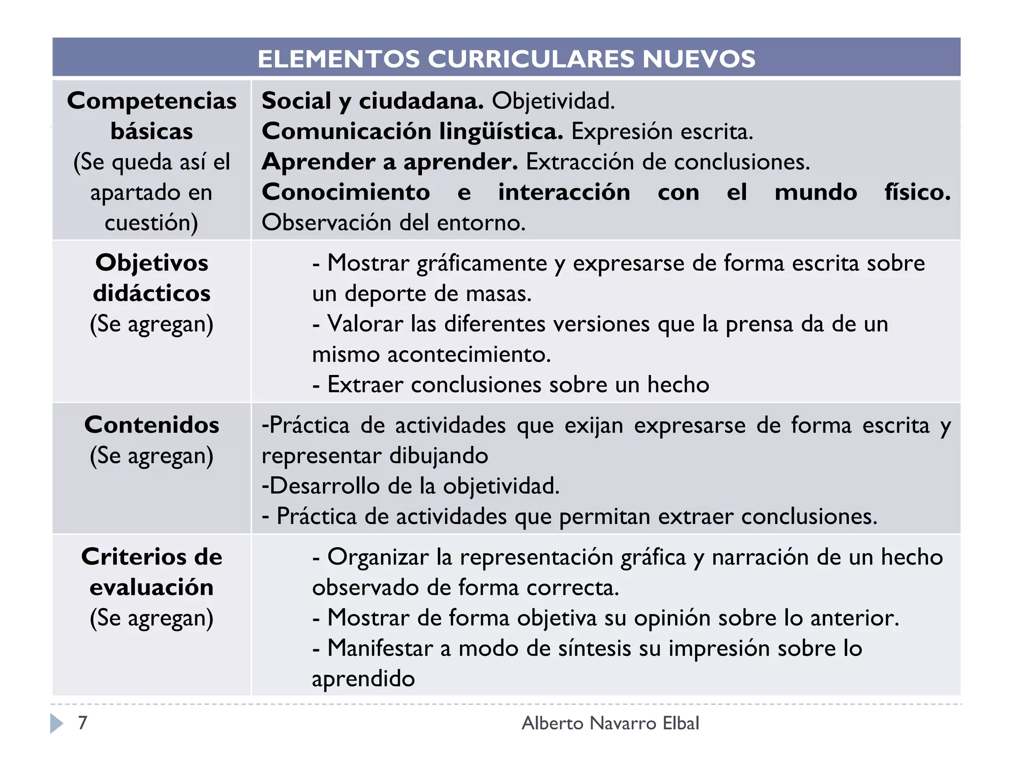 3f tarea competencial c3 | PPT