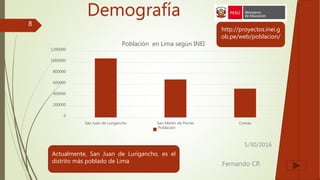 5/30/2016
Fernando CR
8
0
200000
400000
600000
800000
1000000
1200000
San Juan de Lurigancho San Martín de Porres Comas
Población en Lima según INEI
Población
Actualmente, San Juan de Lurigancho, es el
distrito más poblado de Lima
Demografía
http://proyectos.inei.g
ob.pe/web/poblacion/
 