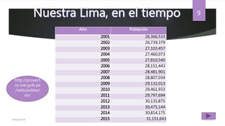 5/30/2016Fernando CR
9
Año Población
2001 26,366,533
2002 26,739,379
2003 27,103,457
2004 27,460,073
2005 27,810,540
2006 28,151,443
2007 28,481,901
2008 28,807,034
2009 29,132,013
2010 29,461,933
2011 29,797,694
2012 30,135,875
2013 30,475,144
2014 30,814,175
2015 31,151,643
http://proyect
os.inei.gob.pe
/web/poblaci
on/
 