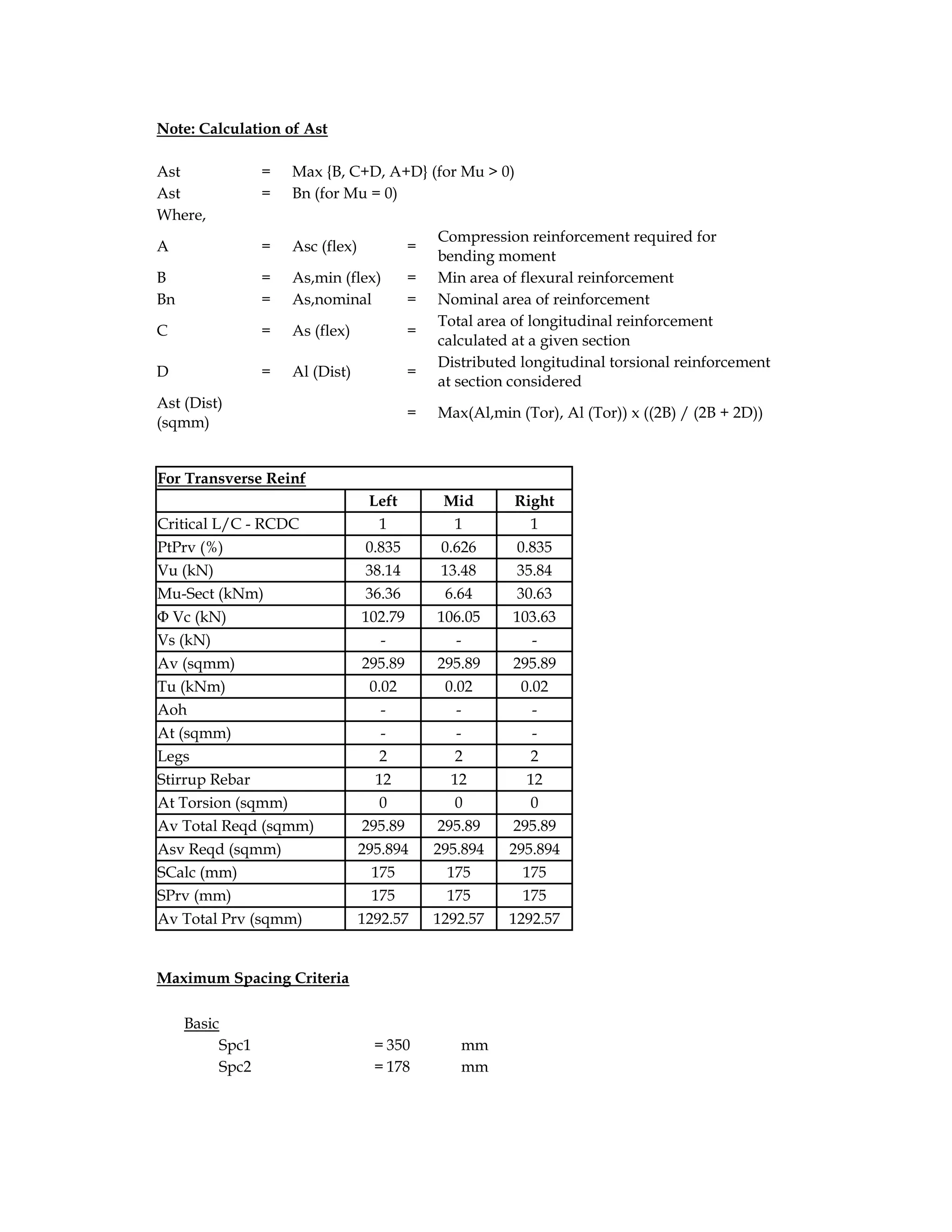 Note: Calculation of Ast
Ast = Max {B, C+D, A+D} (for Mu > 0)
Ast = Bn (for Mu = 0)
Where,
A = Asc (flex) =
Compression reinforcement required for
bending moment
B = As,min (flex) = Min area of flexural reinforcement
Bn = As,nominal = Nominal area of reinforcement
C = As (flex) =
Total area of longitudinal reinforcement
calculated at a given section
D = Al (Dist) =
Distributed longitudinal torsional reinforcement
at section considered
Ast (Dist)
(sqmm)
= Max(Al,min (Tor), Al (Tor)) x ((2B) / (2B + 2D))
For Transverse Reinf
Left Mid Right
Critical L/C - RCDC 1 1 1
PtPrv (%) 0.835 0.626 0.835
Vu (kN) 38.14 13.48 35.84
Mu-Sect (kNm) 36.36 6.64 30.63
Φ Vc (kN) 102.79 106.05 103.63
Vs (kN) - - -
Av (sqmm) 295.89 295.89 295.89
Tu (kNm) 0.02 0.02 0.02
Aoh - - -
At (sqmm) - - -
Legs 2 2 2
Stirrup Rebar 12 12 12
At Torsion (sqmm) 0 0 0
Av Total Reqd (sqmm) 295.89 295.89 295.89
Asv Reqd (sqmm) 295.894 295.894 295.894
SCalc (mm) 175 175 175
SPrv (mm) 175 175 175
Av Total Prv (sqmm) 1292.57 1292.57 1292.57
Maximum Spacing Criteria
Basic
Spc1 = 350 mm
Spc2 = 178 mm
 