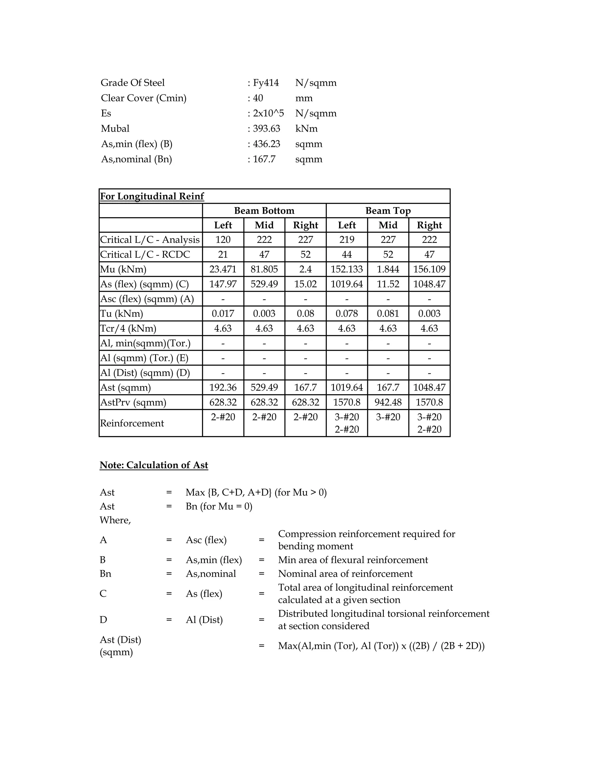 Grade Of Steel : Fy414 N/sqmm
Clear Cover (Cmin) : 40 mm
Es : 2x10^5 N/sqmm
Mubal : 393.63 kNm
As,min (flex) (B) : 436.23 sqmm
As,nominal (Bn) : 167.7 sqmm
For Longitudinal Reinf
Beam Bottom Beam Top
Left Mid Right Left Mid Right
Critical L/C - Analysis 120 222 227 219 227 222
Critical L/C - RCDC 21 47 52 44 52 47
Mu (kNm) 23.471 81.805 2.4 152.133 1.844 156.109
As (flex) (sqmm) (C) 147.97 529.49 15.02 1019.64 11.52 1048.47
Asc (flex) (sqmm) (A) - - - - - -
Tu (kNm) 0.017 0.003 0.08 0.078 0.081 0.003
Tcr/4 (kNm) 4.63 4.63 4.63 4.63 4.63 4.63
Al, min(sqmm)(Tor.) - - - - - -
Al (sqmm) (Tor.) (E) - - - - - -
Al (Dist) (sqmm) (D) - - - - - -
Ast (sqmm) 192.36 529.49 167.7 1019.64 167.7 1048.47
AstPrv (sqmm) 628.32 628.32 628.32 1570.8 942.48 1570.8
Reinforcement
2-#20 2-#20 2-#20 3-#20
2-#20
3-#20 3-#20
2-#20
Note: Calculation of Ast
Ast = Max {B, C+D, A+D} (for Mu > 0)
Ast = Bn (for Mu = 0)
Where,
A = Asc (flex) =
Compression reinforcement required for
bending moment
B = As,min (flex) = Min area of flexural reinforcement
Bn = As,nominal = Nominal area of reinforcement
C = As (flex) =
Total area of longitudinal reinforcement
calculated at a given section
D = Al (Dist) =
Distributed longitudinal torsional reinforcement
at section considered
Ast (Dist)
(sqmm)
= Max(Al,min (Tor), Al (Tor)) x ((2B) / (2B + 2D))
 
