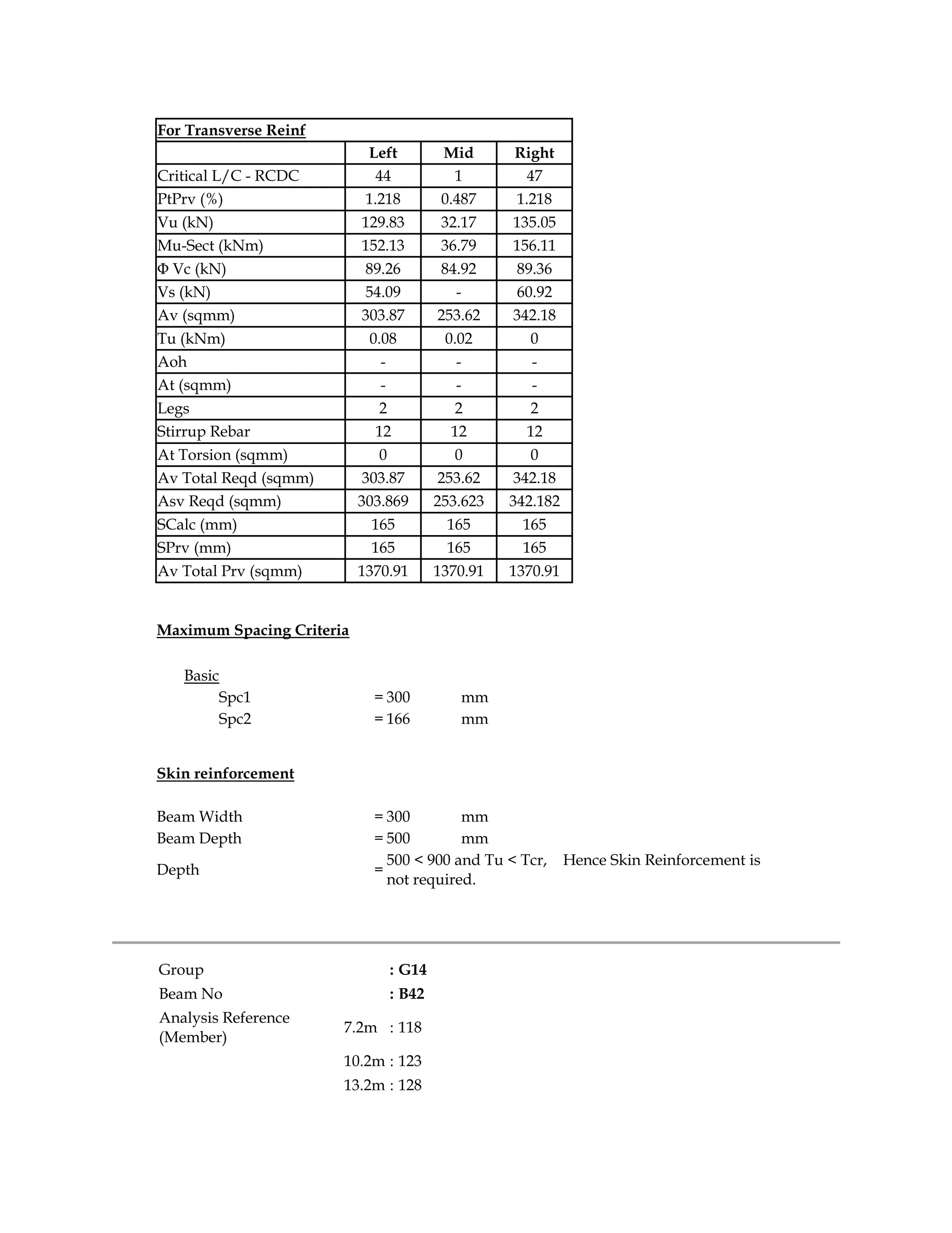 For Transverse Reinf
Left Mid Right
Critical L/C - RCDC 44 1 47
PtPrv (%) 1.218 0.487 1.218
Vu (kN) 129.83 32.17 135.05
Mu-Sect (kNm) 152.13 36.79 156.11
Φ Vc (kN) 89.26 84.92 89.36
Vs (kN) 54.09 - 60.92
Av (sqmm) 303.87 253.62 342.18
Tu (kNm) 0.08 0.02 0
Aoh - - -
At (sqmm) - - -
Legs 2 2 2
Stirrup Rebar 12 12 12
At Torsion (sqmm) 0 0 0
Av Total Reqd (sqmm) 303.87 253.62 342.18
Asv Reqd (sqmm) 303.869 253.623 342.182
SCalc (mm) 165 165 165
SPrv (mm) 165 165 165
Av Total Prv (sqmm) 1370.91 1370.91 1370.91
Maximum Spacing Criteria
Basic
Spc1 = 300 mm
Spc2 = 166 mm
Skin reinforcement
Beam Width = 300 mm
Beam Depth = 500 mm
Depth =
500 < 900 and Tu < Tcr, Hence Skin Reinforcement is
not required.
Group : G14
Beam No : B42
Analysis Reference
(Member)
7.2m : 118
10.2m : 123
13.2m : 128
 
