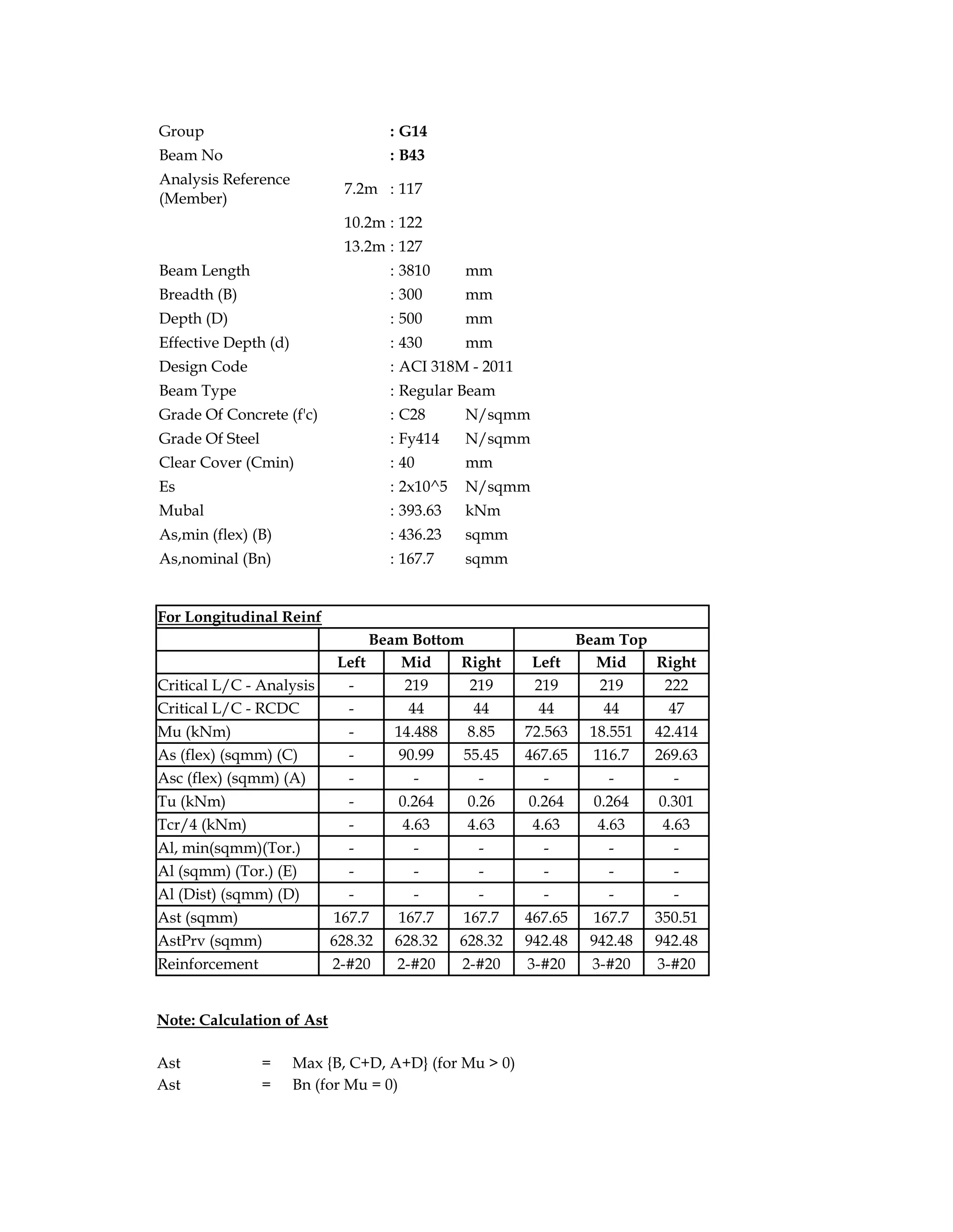 Group : G14
Beam No : B43
Analysis Reference
(Member)
7.2m : 117
10.2m : 122
13.2m : 127
Beam Length : 3810 mm
Breadth (B) : 300 mm
Depth (D) : 500 mm
Effective Depth (d) : 430 mm
Design Code : ACI 318M - 2011
Beam Type : Regular Beam
Grade Of Concrete (f'c) : C28 N/sqmm
Grade Of Steel : Fy414 N/sqmm
Clear Cover (Cmin) : 40 mm
Es : 2x10^5 N/sqmm
Mubal : 393.63 kNm
As,min (flex) (B) : 436.23 sqmm
As,nominal (Bn) : 167.7 sqmm
For Longitudinal Reinf
Beam Bottom Beam Top
Left Mid Right Left Mid Right
Critical L/C - Analysis - 219 219 219 219 222
Critical L/C - RCDC - 44 44 44 44 47
Mu (kNm) - 14.488 8.85 72.563 18.551 42.414
As (flex) (sqmm) (C) - 90.99 55.45 467.65 116.7 269.63
Asc (flex) (sqmm) (A) - - - - - -
Tu (kNm) - 0.264 0.26 0.264 0.264 0.301
Tcr/4 (kNm) - 4.63 4.63 4.63 4.63 4.63
Al, min(sqmm)(Tor.) - - - - - -
Al (sqmm) (Tor.) (E) - - - - - -
Al (Dist) (sqmm) (D) - - - - - -
Ast (sqmm) 167.7 167.7 167.7 467.65 167.7 350.51
AstPrv (sqmm) 628.32 628.32 628.32 942.48 942.48 942.48
Reinforcement 2-#20 2-#20 2-#20 3-#20 3-#20 3-#20
Note: Calculation of Ast
Ast = Max {B, C+D, A+D} (for Mu > 0)
Ast = Bn (for Mu = 0)
 