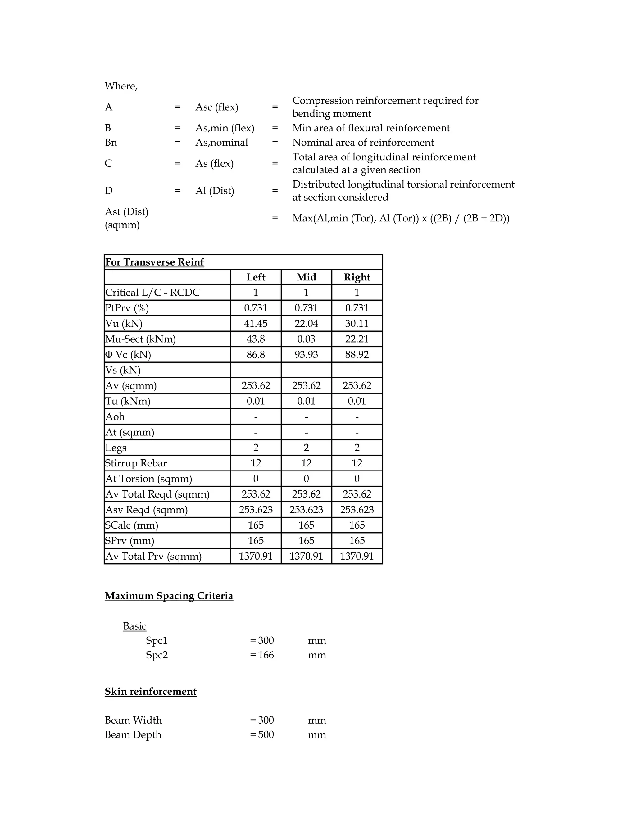 Where,
A = Asc (flex) =
Compression reinforcement required for
bending moment
B = As,min (flex) = Min area of flexural reinforcement
Bn = As,nominal = Nominal area of reinforcement
C = As (flex) =
Total area of longitudinal reinforcement
calculated at a given section
D = Al (Dist) =
Distributed longitudinal torsional reinforcement
at section considered
Ast (Dist)
(sqmm)
= Max(Al,min (Tor), Al (Tor)) x ((2B) / (2B + 2D))
For Transverse Reinf
Left Mid Right
Critical L/C - RCDC 1 1 1
PtPrv (%) 0.731 0.731 0.731
Vu (kN) 41.45 22.04 30.11
Mu-Sect (kNm) 43.8 0.03 22.21
Φ Vc (kN) 86.8 93.93 88.92
Vs (kN) - - -
Av (sqmm) 253.62 253.62 253.62
Tu (kNm) 0.01 0.01 0.01
Aoh - - -
At (sqmm) - - -
Legs 2 2 2
Stirrup Rebar 12 12 12
At Torsion (sqmm) 0 0 0
Av Total Reqd (sqmm) 253.62 253.62 253.62
Asv Reqd (sqmm) 253.623 253.623 253.623
SCalc (mm) 165 165 165
SPrv (mm) 165 165 165
Av Total Prv (sqmm) 1370.91 1370.91 1370.91
Maximum Spacing Criteria
Basic
Spc1 = 300 mm
Spc2 = 166 mm
Skin reinforcement
Beam Width = 300 mm
Beam Depth = 500 mm
 