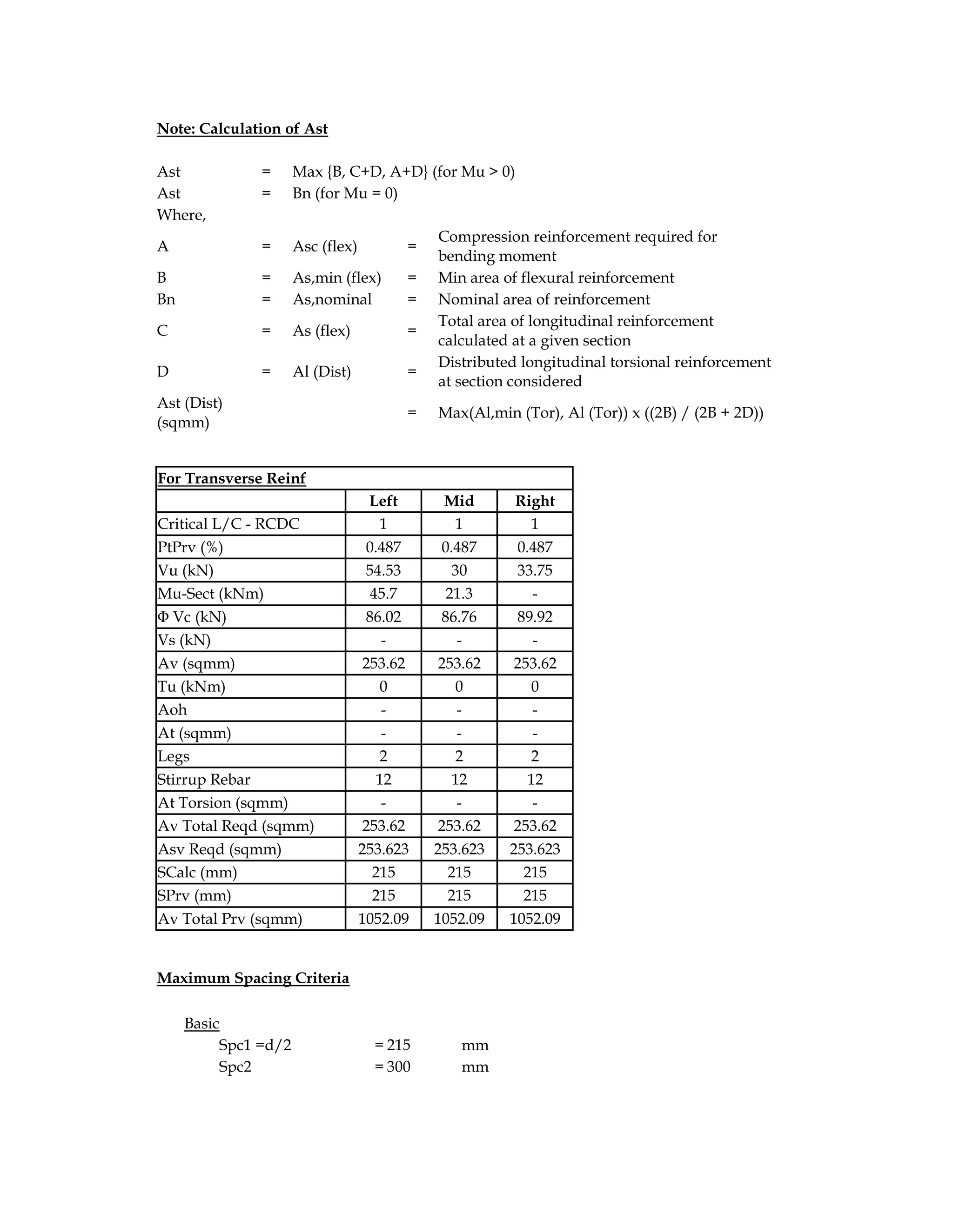 Note: Calculation of Ast
Ast = Max {B, C+D, A+D} (for Mu > 0)
Ast = Bn (for Mu = 0)
Where,
A = Asc (flex) =
Compression reinforcement required for
bending moment
B = As,min (flex) = Min area of flexural reinforcement
Bn = As,nominal = Nominal area of reinforcement
C = As (flex) =
Total area of longitudinal reinforcement
calculated at a given section
D = Al (Dist) =
Distributed longitudinal torsional reinforcement
at section considered
Ast (Dist)
(sqmm)
= Max(Al,min (Tor), Al (Tor)) x ((2B) / (2B + 2D))
For Transverse Reinf
Left Mid Right
Critical L/C - RCDC 1 1 1
PtPrv (%) 0.487 0.487 0.487
Vu (kN) 54.53 30 33.75
Mu-Sect (kNm) 45.7 21.3 -
Φ Vc (kN) 86.02 86.76 89.92
Vs (kN) - - -
Av (sqmm) 253.62 253.62 253.62
Tu (kNm) 0 0 0
Aoh - - -
At (sqmm) - - -
Legs 2 2 2
Stirrup Rebar 12 12 12
At Torsion (sqmm) - - -
Av Total Reqd (sqmm) 253.62 253.62 253.62
Asv Reqd (sqmm) 253.623 253.623 253.623
SCalc (mm) 215 215 215
SPrv (mm) 215 215 215
Av Total Prv (sqmm) 1052.09 1052.09 1052.09
Maximum Spacing Criteria
Basic
Spc1 =d/2 = 215 mm
Spc2 = 300 mm
 