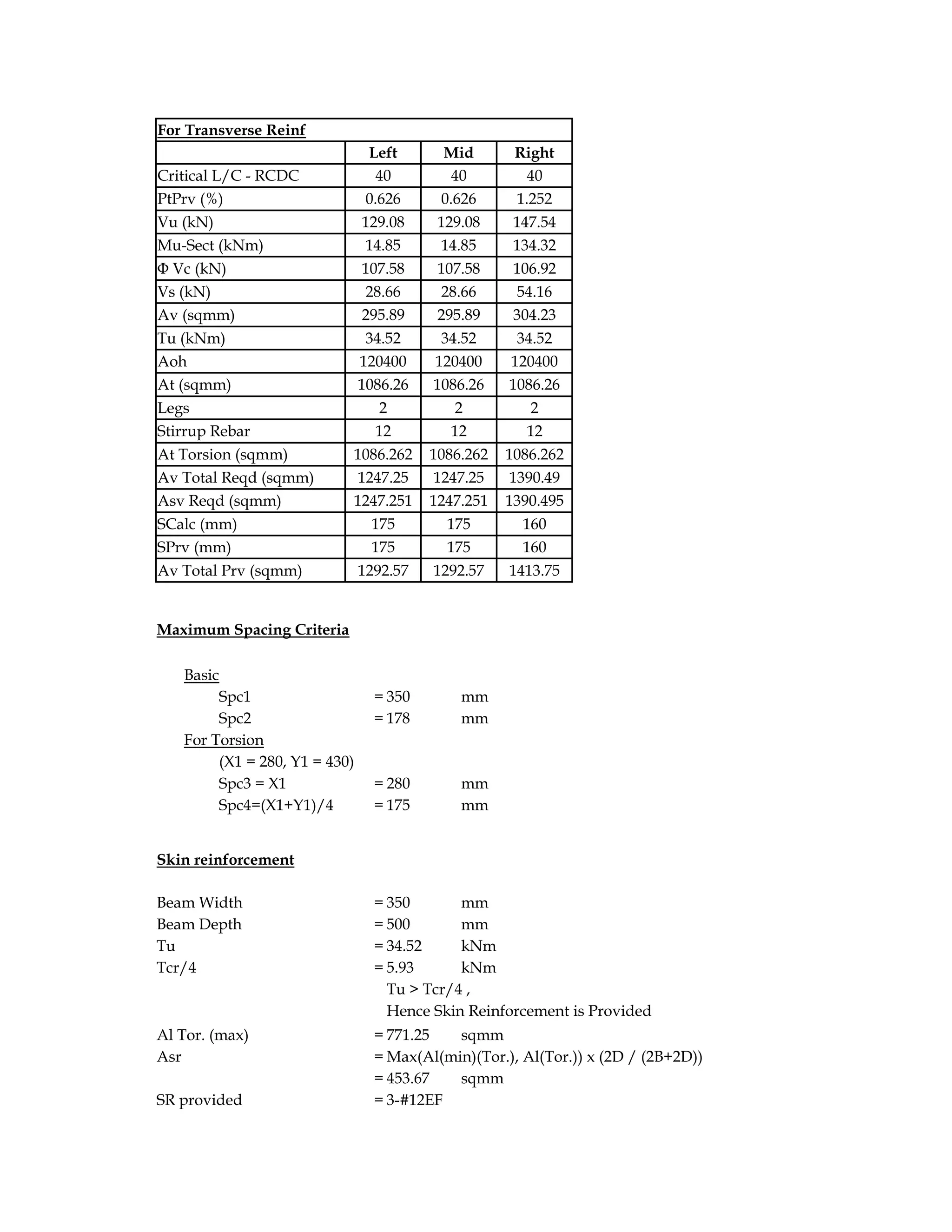 For Transverse Reinf
Left Mid Right
Critical L/C - RCDC 40 40 40
PtPrv (%) 0.626 0.626 1.252
Vu (kN) 129.08 129.08 147.54
Mu-Sect (kNm) 14.85 14.85 134.32
Φ Vc (kN) 107.58 107.58 106.92
Vs (kN) 28.66 28.66 54.16
Av (sqmm) 295.89 295.89 304.23
Tu (kNm) 34.52 34.52 34.52
Aoh 120400 120400 120400
At (sqmm) 1086.26 1086.26 1086.26
Legs 2 2 2
Stirrup Rebar 12 12 12
At Torsion (sqmm) 1086.262 1086.262 1086.262
Av Total Reqd (sqmm) 1247.25 1247.25 1390.49
Asv Reqd (sqmm) 1247.251 1247.251 1390.495
SCalc (mm) 175 175 160
SPrv (mm) 175 175 160
Av Total Prv (sqmm) 1292.57 1292.57 1413.75
Maximum Spacing Criteria
Basic
Spc1 = 350 mm
Spc2 = 178 mm
For Torsion
(X1 = 280, Y1 = 430)
Spc3 = X1 = 280 mm
Spc4=(X1+Y1)/4 = 175 mm
Skin reinforcement
Beam Width = 350 mm
Beam Depth = 500 mm
Tu = 34.52 kNm
Tcr/4 = 5.93 kNm
Tu > Tcr/4 ,
Hence Skin Reinforcement is Provided
Al Tor. (max) = 771.25 sqmm
Asr = Max(Al(min)(Tor.), Al(Tor.)) x (2D / (2B+2D))
= 453.67 sqmm
SR provided = 3-#12EF
 