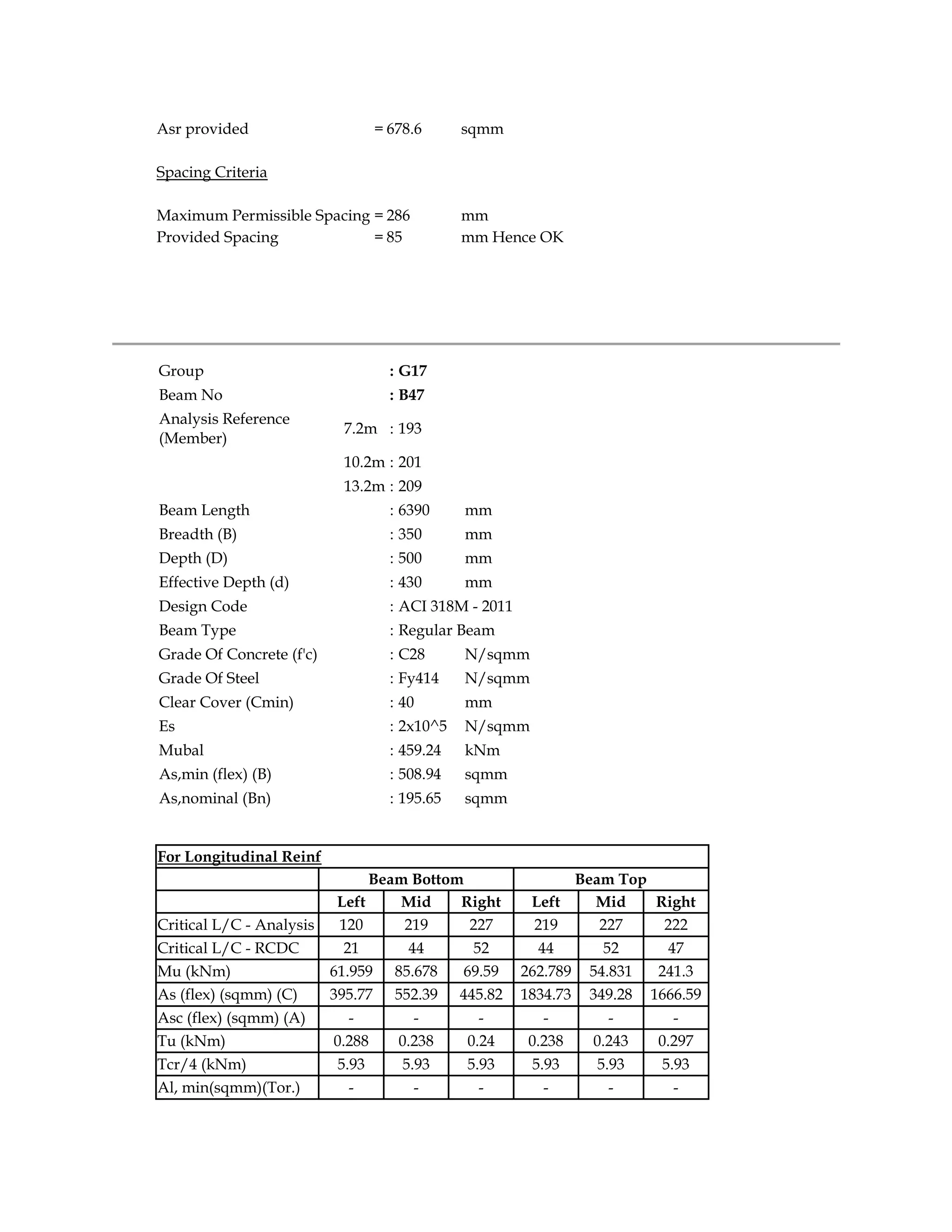 Asr provided = 678.6 sqmm
Spacing Criteria
Maximum Permissible Spacing = 286 mm
Provided Spacing = 85 mm Hence OK
Group : G17
Beam No : B47
Analysis Reference
(Member)
7.2m : 193
10.2m : 201
13.2m : 209
Beam Length : 6390 mm
Breadth (B) : 350 mm
Depth (D) : 500 mm
Effective Depth (d) : 430 mm
Design Code : ACI 318M - 2011
Beam Type : Regular Beam
Grade Of Concrete (f'c) : C28 N/sqmm
Grade Of Steel : Fy414 N/sqmm
Clear Cover (Cmin) : 40 mm
Es : 2x10^5 N/sqmm
Mubal : 459.24 kNm
As,min (flex) (B) : 508.94 sqmm
As,nominal (Bn) : 195.65 sqmm
For Longitudinal Reinf
Beam Bottom Beam Top
Left Mid Right Left Mid Right
Critical L/C - Analysis 120 219 227 219 227 222
Critical L/C - RCDC 21 44 52 44 52 47
Mu (kNm) 61.959 85.678 69.59 262.789 54.831 241.3
As (flex) (sqmm) (C) 395.77 552.39 445.82 1834.73 349.28 1666.59
Asc (flex) (sqmm) (A) - - - - - -
Tu (kNm) 0.288 0.238 0.24 0.238 0.243 0.297
Tcr/4 (kNm) 5.93 5.93 5.93 5.93 5.93 5.93
Al, min(sqmm)(Tor.) - - - - - -
 