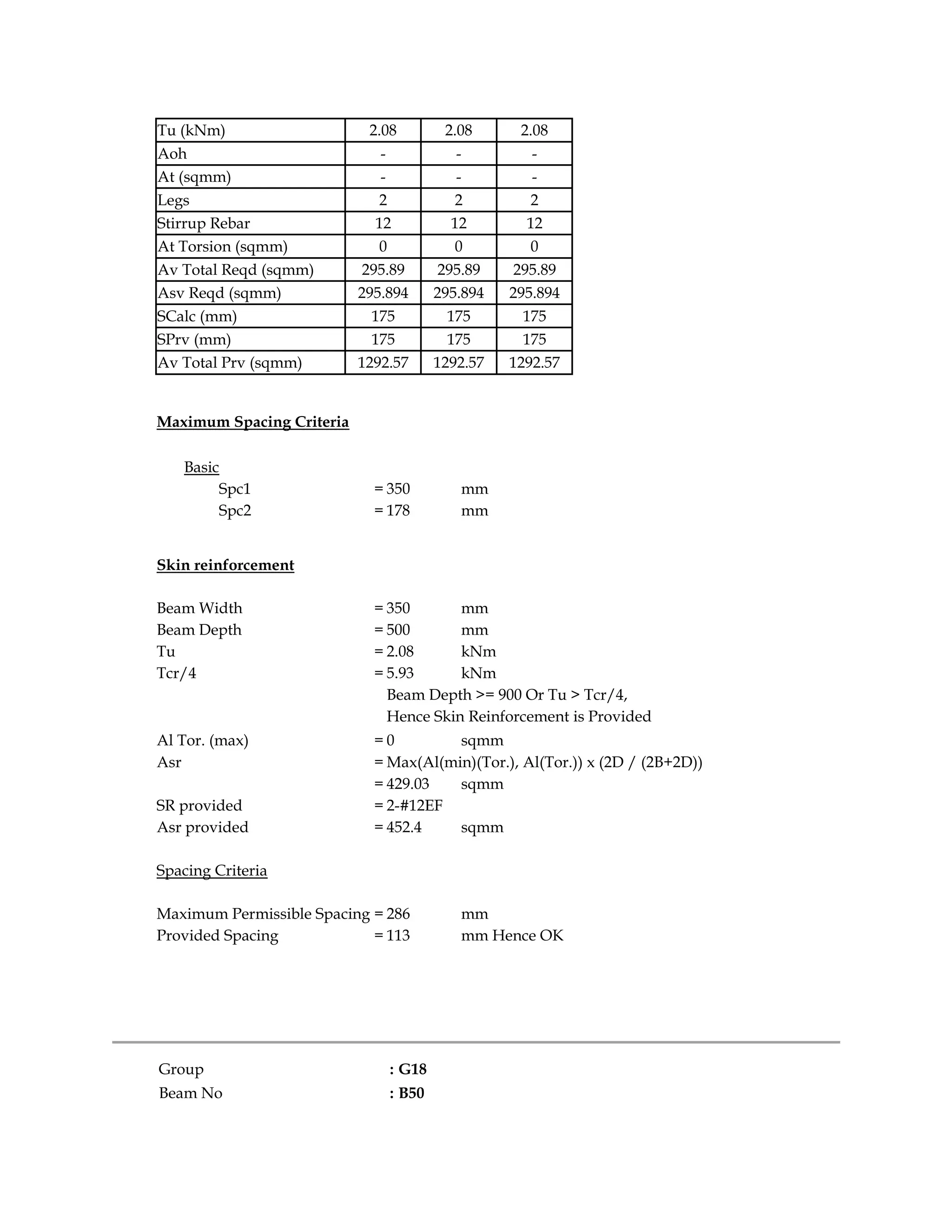 Tu (kNm) 2.08 2.08 2.08
Aoh - - -
At (sqmm) - - -
Legs 2 2 2
Stirrup Rebar 12 12 12
At Torsion (sqmm) 0 0 0
Av Total Reqd (sqmm) 295.89 295.89 295.89
Asv Reqd (sqmm) 295.894 295.894 295.894
SCalc (mm) 175 175 175
SPrv (mm) 175 175 175
Av Total Prv (sqmm) 1292.57 1292.57 1292.57
Maximum Spacing Criteria
Basic
Spc1 = 350 mm
Spc2 = 178 mm
Skin reinforcement
Beam Width = 350 mm
Beam Depth = 500 mm
Tu = 2.08 kNm
Tcr/4 = 5.93 kNm
Beam Depth >= 900 Or Tu > Tcr/4,
Hence Skin Reinforcement is Provided
Al Tor. (max) = 0 sqmm
Asr = Max(Al(min)(Tor.), Al(Tor.)) x (2D / (2B+2D))
= 429.03 sqmm
SR provided = 2-#12EF
Asr provided = 452.4 sqmm
Spacing Criteria
Maximum Permissible Spacing = 286 mm
Provided Spacing = 113 mm Hence OK
Group : G18
Beam No : B50
 