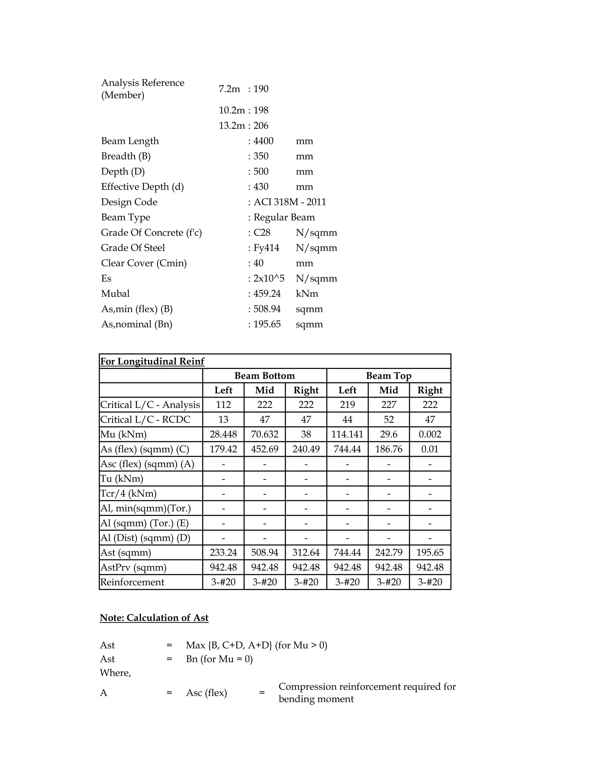 Analysis Reference
(Member)
7.2m : 190
10.2m : 198
13.2m : 206
Beam Length : 4400 mm
Breadth (B) : 350 mm
Depth (D) : 500 mm
Effective Depth (d) : 430 mm
Design Code : ACI 318M - 2011
Beam Type : Regular Beam
Grade Of Concrete (f'c) : C28 N/sqmm
Grade Of Steel : Fy414 N/sqmm
Clear Cover (Cmin) : 40 mm
Es : 2x10^5 N/sqmm
Mubal : 459.24 kNm
As,min (flex) (B) : 508.94 sqmm
As,nominal (Bn) : 195.65 sqmm
For Longitudinal Reinf
Beam Bottom Beam Top
Left Mid Right Left Mid Right
Critical L/C - Analysis 112 222 222 219 227 222
Critical L/C - RCDC 13 47 47 44 52 47
Mu (kNm) 28.448 70.632 38 114.141 29.6 0.002
As (flex) (sqmm) (C) 179.42 452.69 240.49 744.44 186.76 0.01
Asc (flex) (sqmm) (A) - - - - - -
Tu (kNm) - - - - - -
Tcr/4 (kNm) - - - - - -
Al, min(sqmm)(Tor.) - - - - - -
Al (sqmm) (Tor.) (E) - - - - - -
Al (Dist) (sqmm) (D) - - - - - -
Ast (sqmm) 233.24 508.94 312.64 744.44 242.79 195.65
AstPrv (sqmm) 942.48 942.48 942.48 942.48 942.48 942.48
Reinforcement 3-#20 3-#20 3-#20 3-#20 3-#20 3-#20
Note: Calculation of Ast
Ast = Max {B, C+D, A+D} (for Mu > 0)
Ast = Bn (for Mu = 0)
Where,
A = Asc (flex) =
Compression reinforcement required for
bending moment
 