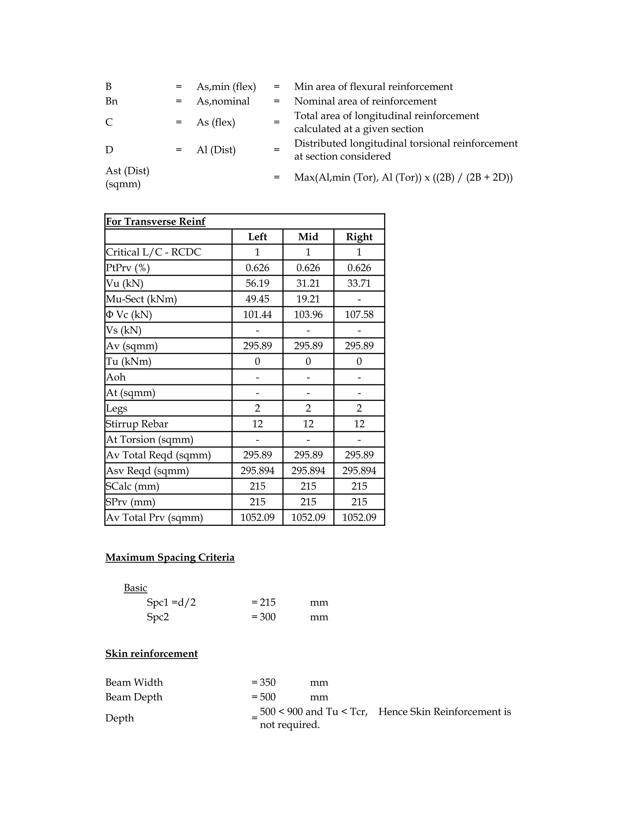 B = As,min (flex) = Min area of flexural reinforcement
Bn = As,nominal = Nominal area of reinforcement
C = As (flex) =
Total area of longitudinal reinforcement
calculated at a given section
D = Al (Dist) =
Distributed longitudinal torsional reinforcement
at section considered
Ast (Dist)
(sqmm)
= Max(Al,min (Tor), Al (Tor)) x ((2B) / (2B + 2D))
For Transverse Reinf
Left Mid Right
Critical L/C - RCDC 1 1 1
PtPrv (%) 0.626 0.626 0.626
Vu (kN) 56.19 31.21 33.71
Mu-Sect (kNm) 49.45 19.21 -
Φ Vc (kN) 101.44 103.96 107.58
Vs (kN) - - -
Av (sqmm) 295.89 295.89 295.89
Tu (kNm) 0 0 0
Aoh - - -
At (sqmm) - - -
Legs 2 2 2
Stirrup Rebar 12 12 12
At Torsion (sqmm) - - -
Av Total Reqd (sqmm) 295.89 295.89 295.89
Asv Reqd (sqmm) 295.894 295.894 295.894
SCalc (mm) 215 215 215
SPrv (mm) 215 215 215
Av Total Prv (sqmm) 1052.09 1052.09 1052.09
Maximum Spacing Criteria
Basic
Spc1 =d/2 = 215 mm
Spc2 = 300 mm
Skin reinforcement
Beam Width = 350 mm
Beam Depth = 500 mm
Depth =
500 < 900 and Tu < Tcr, Hence Skin Reinforcement is
not required.
 