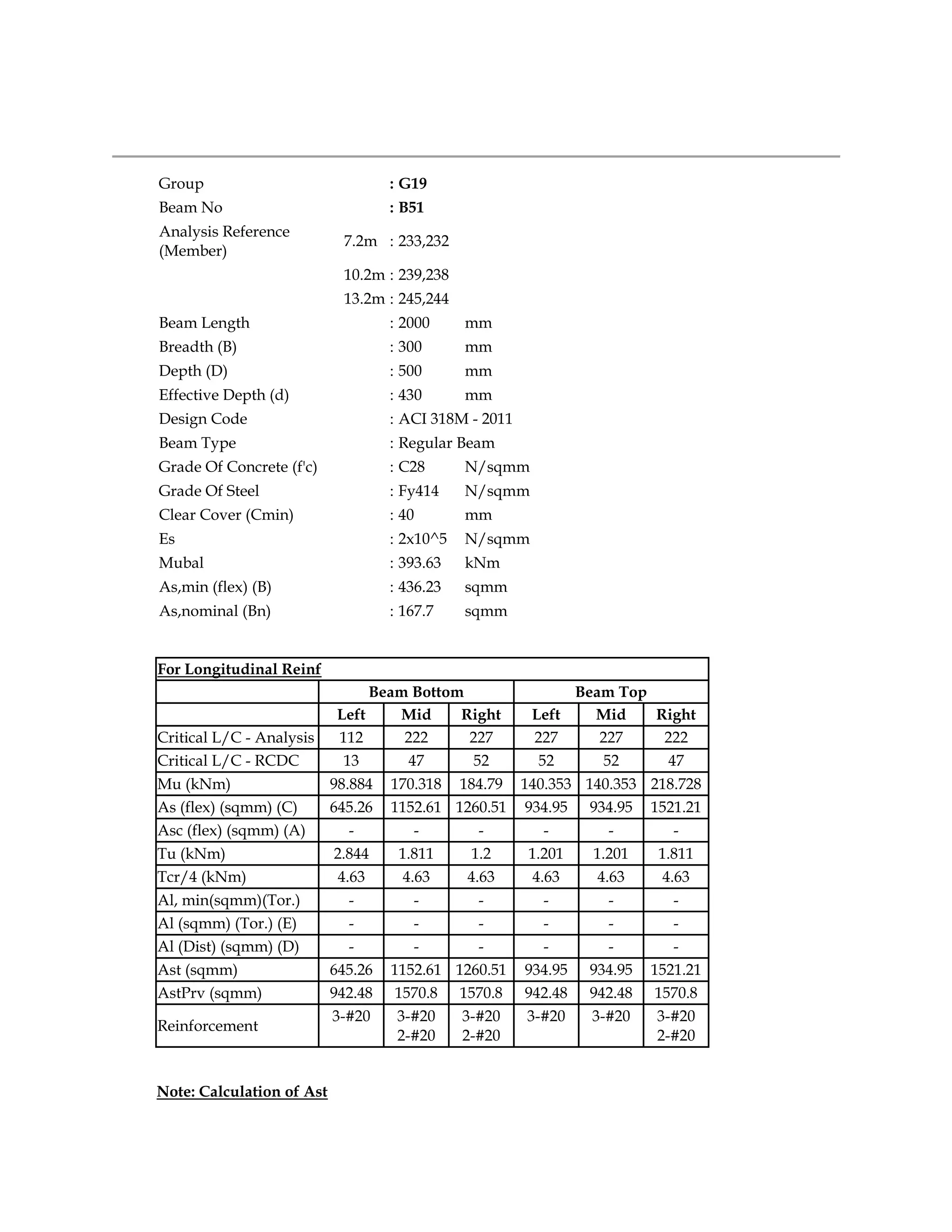 Group : G19
Beam No : B51
Analysis Reference
(Member)
7.2m : 233,232
10.2m : 239,238
13.2m : 245,244
Beam Length : 2000 mm
Breadth (B) : 300 mm
Depth (D) : 500 mm
Effective Depth (d) : 430 mm
Design Code : ACI 318M - 2011
Beam Type : Regular Beam
Grade Of Concrete (f'c) : C28 N/sqmm
Grade Of Steel : Fy414 N/sqmm
Clear Cover (Cmin) : 40 mm
Es : 2x10^5 N/sqmm
Mubal : 393.63 kNm
As,min (flex) (B) : 436.23 sqmm
As,nominal (Bn) : 167.7 sqmm
For Longitudinal Reinf
Beam Bottom Beam Top
Left Mid Right Left Mid Right
Critical L/C - Analysis 112 222 227 227 227 222
Critical L/C - RCDC 13 47 52 52 52 47
Mu (kNm) 98.884 170.318 184.79 140.353 140.353 218.728
As (flex) (sqmm) (C) 645.26 1152.61 1260.51 934.95 934.95 1521.21
Asc (flex) (sqmm) (A) - - - - - -
Tu (kNm) 2.844 1.811 1.2 1.201 1.201 1.811
Tcr/4 (kNm) 4.63 4.63 4.63 4.63 4.63 4.63
Al, min(sqmm)(Tor.) - - - - - -
Al (sqmm) (Tor.) (E) - - - - - -
Al (Dist) (sqmm) (D) - - - - - -
Ast (sqmm) 645.26 1152.61 1260.51 934.95 934.95 1521.21
AstPrv (sqmm) 942.48 1570.8 1570.8 942.48 942.48 1570.8
Reinforcement
3-#20 3-#20
2-#20
3-#20
2-#20
3-#20 3-#20 3-#20
2-#20
Note: Calculation of Ast
 