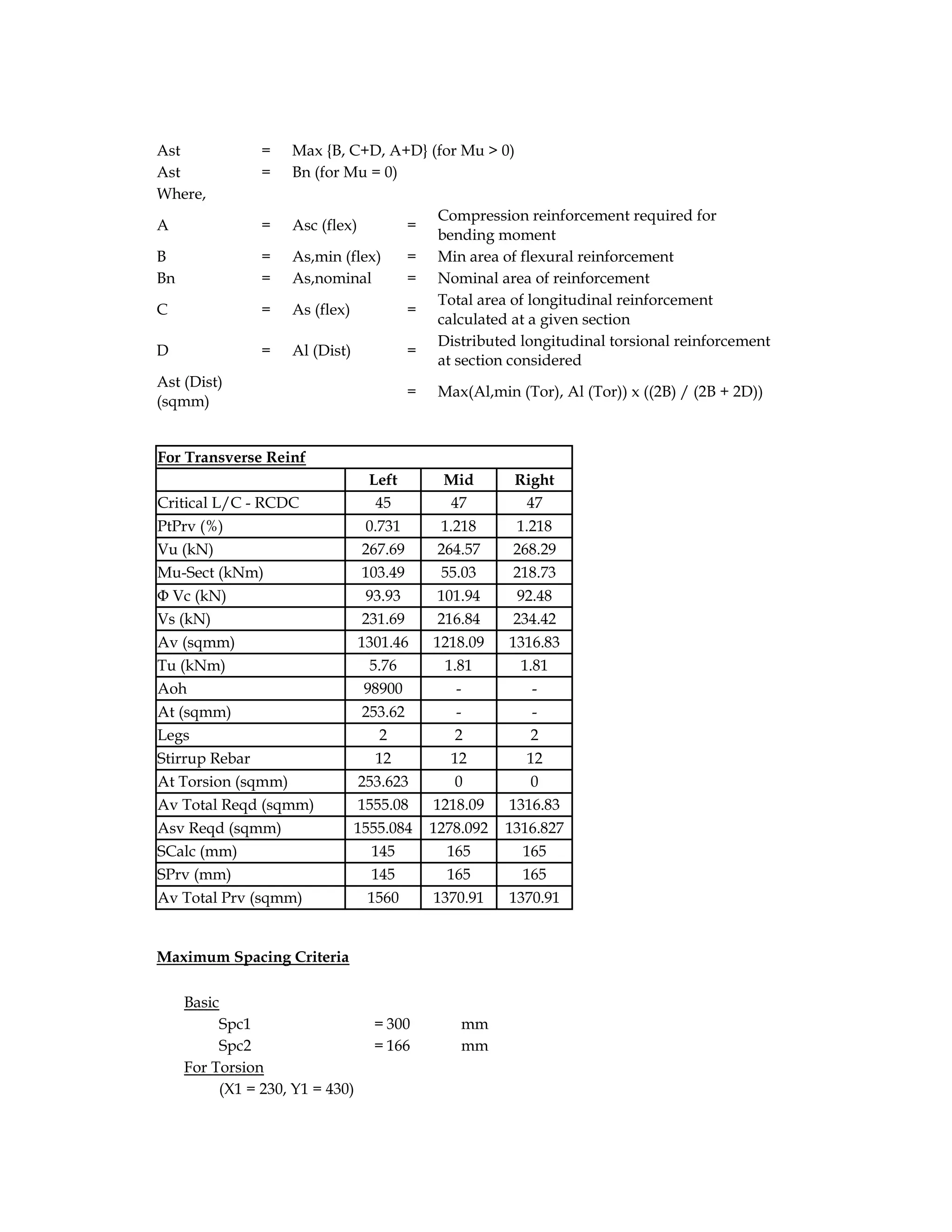 Ast = Max {B, C+D, A+D} (for Mu > 0)
Ast = Bn (for Mu = 0)
Where,
A = Asc (flex) =
Compression reinforcement required for
bending moment
B = As,min (flex) = Min area of flexural reinforcement
Bn = As,nominal = Nominal area of reinforcement
C = As (flex) =
Total area of longitudinal reinforcement
calculated at a given section
D = Al (Dist) =
Distributed longitudinal torsional reinforcement
at section considered
Ast (Dist)
(sqmm)
= Max(Al,min (Tor), Al (Tor)) x ((2B) / (2B + 2D))
For Transverse Reinf
Left Mid Right
Critical L/C - RCDC 45 47 47
PtPrv (%) 0.731 1.218 1.218
Vu (kN) 267.69 264.57 268.29
Mu-Sect (kNm) 103.49 55.03 218.73
Φ Vc (kN) 93.93 101.94 92.48
Vs (kN) 231.69 216.84 234.42
Av (sqmm) 1301.46 1218.09 1316.83
Tu (kNm) 5.76 1.81 1.81
Aoh 98900 - -
At (sqmm) 253.62 - -
Legs 2 2 2
Stirrup Rebar 12 12 12
At Torsion (sqmm) 253.623 0 0
Av Total Reqd (sqmm) 1555.08 1218.09 1316.83
Asv Reqd (sqmm) 1555.084 1278.092 1316.827
SCalc (mm) 145 165 165
SPrv (mm) 145 165 165
Av Total Prv (sqmm) 1560 1370.91 1370.91
Maximum Spacing Criteria
Basic
Spc1 = 300 mm
Spc2 = 166 mm
For Torsion
(X1 = 230, Y1 = 430)
 