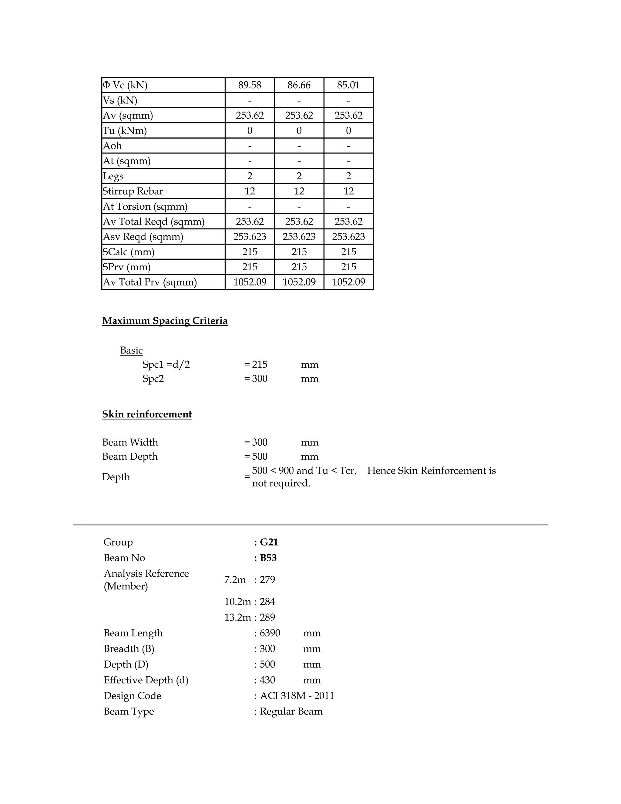 Φ Vc (kN) 89.58 86.66 85.01
Vs (kN) - - -
Av (sqmm) 253.62 253.62 253.62
Tu (kNm) 0 0 0
Aoh - - -
At (sqmm) - - -
Legs 2 2 2
Stirrup Rebar 12 12 12
At Torsion (sqmm) - - -
Av Total Reqd (sqmm) 253.62 253.62 253.62
Asv Reqd (sqmm) 253.623 253.623 253.623
SCalc (mm) 215 215 215
SPrv (mm) 215 215 215
Av Total Prv (sqmm) 1052.09 1052.09 1052.09
Maximum Spacing Criteria
Basic
Spc1 =d/2 = 215 mm
Spc2 = 300 mm
Skin reinforcement
Beam Width = 300 mm
Beam Depth = 500 mm
Depth =
500 < 900 and Tu < Tcr, Hence Skin Reinforcement is
not required.
Group : G21
Beam No : B53
Analysis Reference
(Member)
7.2m : 279
10.2m : 284
13.2m : 289
Beam Length : 6390 mm
Breadth (B) : 300 mm
Depth (D) : 500 mm
Effective Depth (d) : 430 mm
Design Code : ACI 318M - 2011
Beam Type : Regular Beam
 