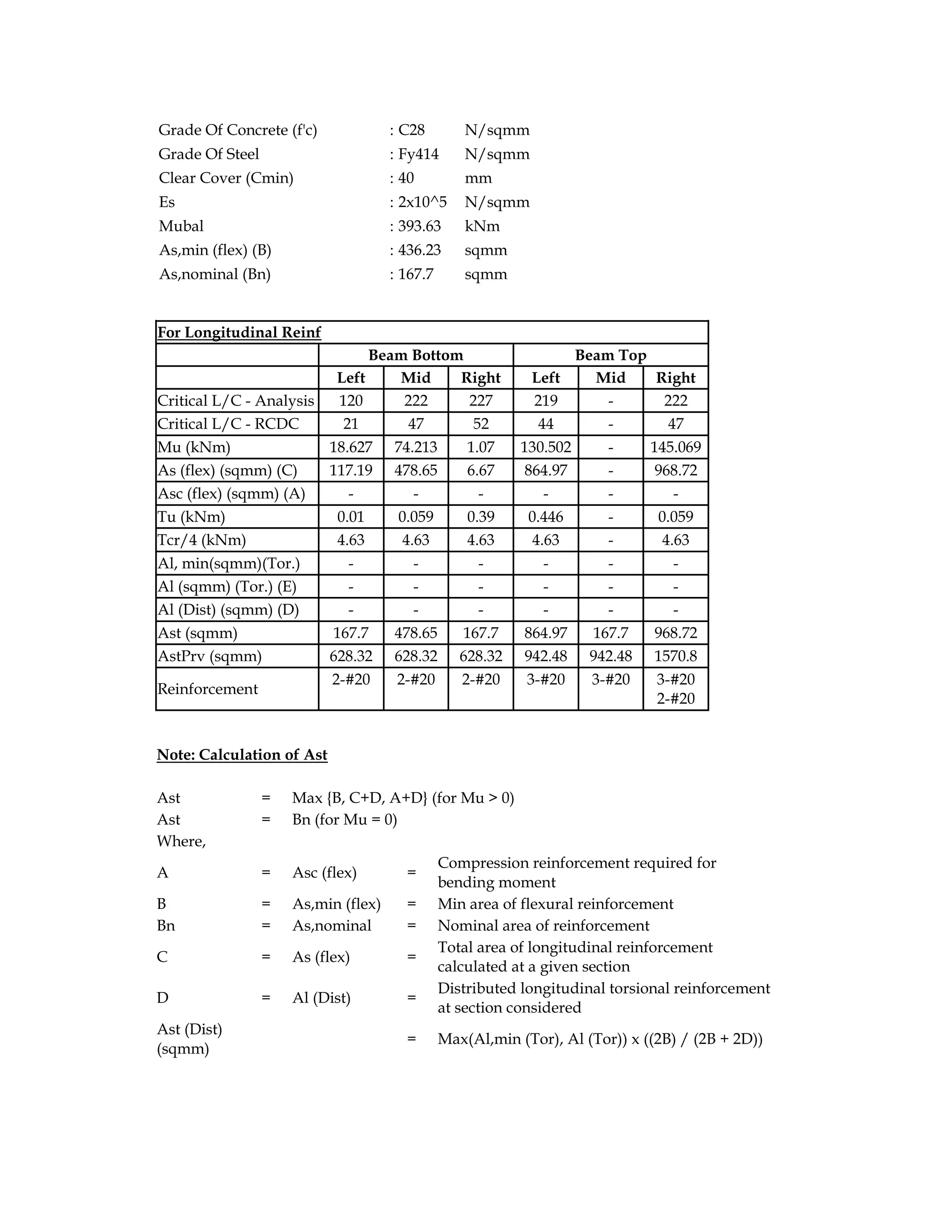 Grade Of Concrete (f'c) : C28 N/sqmm
Grade Of Steel : Fy414 N/sqmm
Clear Cover (Cmin) : 40 mm
Es : 2x10^5 N/sqmm
Mubal : 393.63 kNm
As,min (flex) (B) : 436.23 sqmm
As,nominal (Bn) : 167.7 sqmm
For Longitudinal Reinf
Beam Bottom Beam Top
Left Mid Right Left Mid Right
Critical L/C - Analysis 120 222 227 219 - 222
Critical L/C - RCDC 21 47 52 44 - 47
Mu (kNm) 18.627 74.213 1.07 130.502 - 145.069
As (flex) (sqmm) (C) 117.19 478.65 6.67 864.97 - 968.72
Asc (flex) (sqmm) (A) - - - - - -
Tu (kNm) 0.01 0.059 0.39 0.446 - 0.059
Tcr/4 (kNm) 4.63 4.63 4.63 4.63 - 4.63
Al, min(sqmm)(Tor.) - - - - - -
Al (sqmm) (Tor.) (E) - - - - - -
Al (Dist) (sqmm) (D) - - - - - -
Ast (sqmm) 167.7 478.65 167.7 864.97 167.7 968.72
AstPrv (sqmm) 628.32 628.32 628.32 942.48 942.48 1570.8
Reinforcement
2-#20 2-#20 2-#20 3-#20 3-#20 3-#20
2-#20
Note: Calculation of Ast
Ast = Max {B, C+D, A+D} (for Mu > 0)
Ast = Bn (for Mu = 0)
Where,
A = Asc (flex) =
Compression reinforcement required for
bending moment
B = As,min (flex) = Min area of flexural reinforcement
Bn = As,nominal = Nominal area of reinforcement
C = As (flex) =
Total area of longitudinal reinforcement
calculated at a given section
D = Al (Dist) =
Distributed longitudinal torsional reinforcement
at section considered
Ast (Dist)
(sqmm)
= Max(Al,min (Tor), Al (Tor)) x ((2B) / (2B + 2D))
 