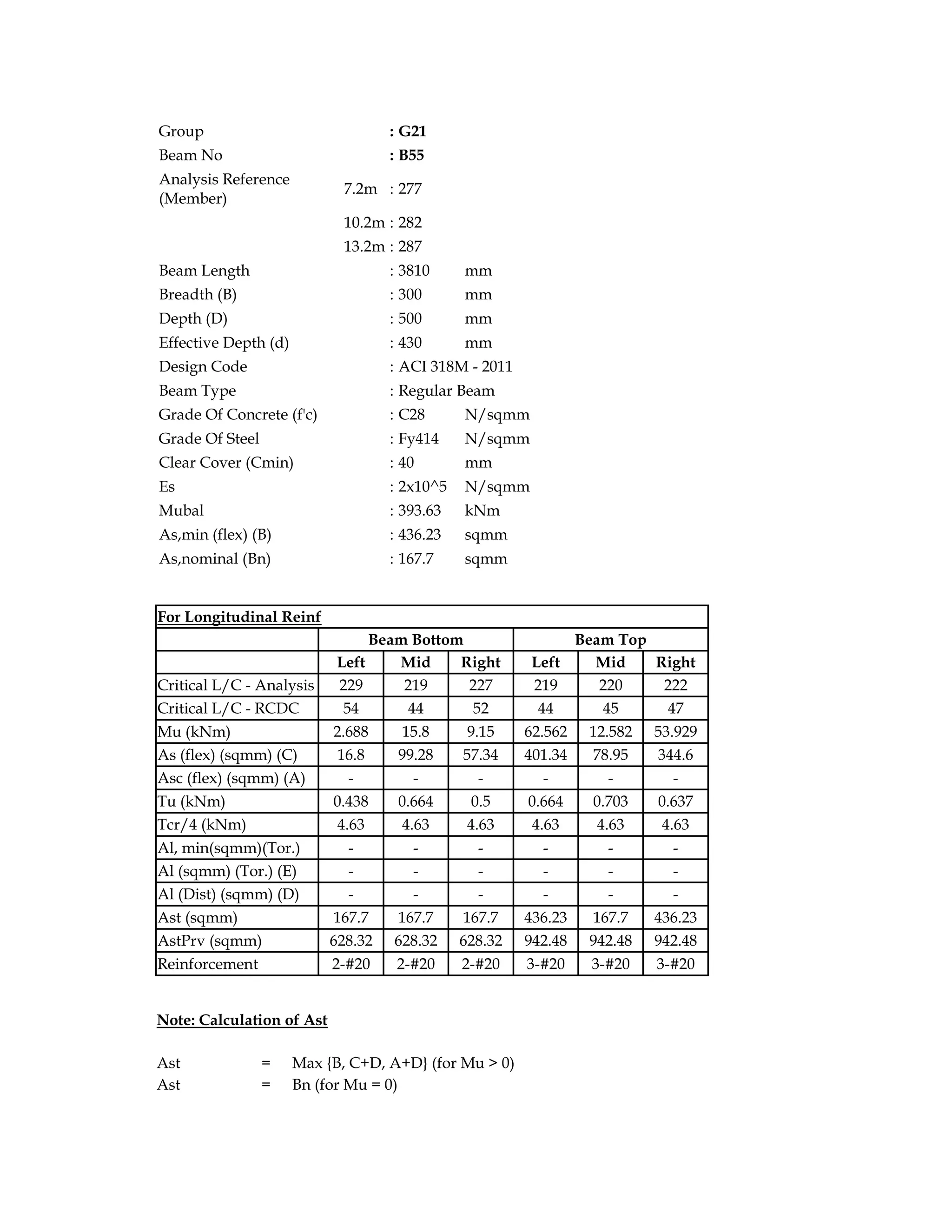 Group : G21
Beam No : B55
Analysis Reference
(Member)
7.2m : 277
10.2m : 282
13.2m : 287
Beam Length : 3810 mm
Breadth (B) : 300 mm
Depth (D) : 500 mm
Effective Depth (d) : 430 mm
Design Code : ACI 318M - 2011
Beam Type : Regular Beam
Grade Of Concrete (f'c) : C28 N/sqmm
Grade Of Steel : Fy414 N/sqmm
Clear Cover (Cmin) : 40 mm
Es : 2x10^5 N/sqmm
Mubal : 393.63 kNm
As,min (flex) (B) : 436.23 sqmm
As,nominal (Bn) : 167.7 sqmm
For Longitudinal Reinf
Beam Bottom Beam Top
Left Mid Right Left Mid Right
Critical L/C - Analysis 229 219 227 219 220 222
Critical L/C - RCDC 54 44 52 44 45 47
Mu (kNm) 2.688 15.8 9.15 62.562 12.582 53.929
As (flex) (sqmm) (C) 16.8 99.28 57.34 401.34 78.95 344.6
Asc (flex) (sqmm) (A) - - - - - -
Tu (kNm) 0.438 0.664 0.5 0.664 0.703 0.637
Tcr/4 (kNm) 4.63 4.63 4.63 4.63 4.63 4.63
Al, min(sqmm)(Tor.) - - - - - -
Al (sqmm) (Tor.) (E) - - - - - -
Al (Dist) (sqmm) (D) - - - - - -
Ast (sqmm) 167.7 167.7 167.7 436.23 167.7 436.23
AstPrv (sqmm) 628.32 628.32 628.32 942.48 942.48 942.48
Reinforcement 2-#20 2-#20 2-#20 3-#20 3-#20 3-#20
Note: Calculation of Ast
Ast = Max {B, C+D, A+D} (for Mu > 0)
Ast = Bn (for Mu = 0)
 