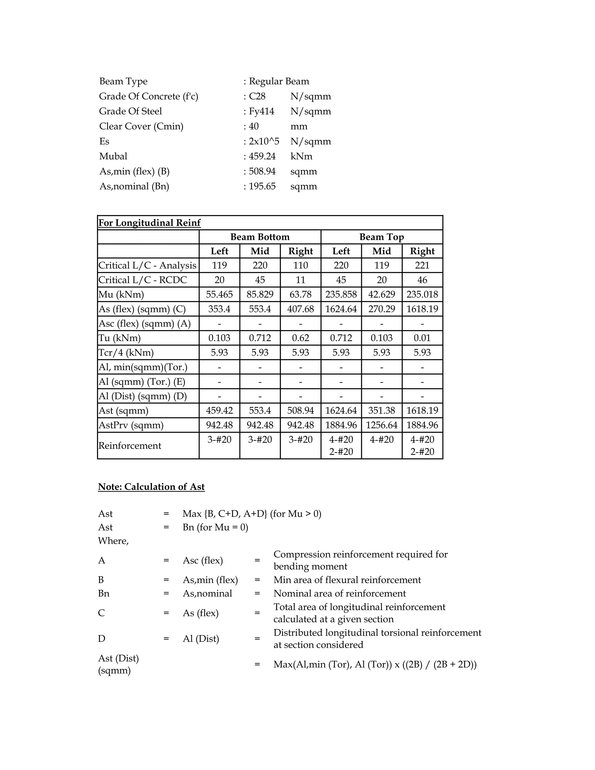 Beam Type : Regular Beam
Grade Of Concrete (f'c) : C28 N/sqmm
Grade Of Steel : Fy414 N/sqmm
Clear Cover (Cmin) : 40 mm
Es : 2x10^5 N/sqmm
Mubal : 459.24 kNm
As,min (flex) (B) : 508.94 sqmm
As,nominal (Bn) : 195.65 sqmm
For Longitudinal Reinf
Beam Bottom Beam Top
Left Mid Right Left Mid Right
Critical L/C - Analysis 119 220 110 220 119 221
Critical L/C - RCDC 20 45 11 45 20 46
Mu (kNm) 55.465 85.829 63.78 235.858 42.629 235.018
As (flex) (sqmm) (C) 353.4 553.4 407.68 1624.64 270.29 1618.19
Asc (flex) (sqmm) (A) - - - - - -
Tu (kNm) 0.103 0.712 0.62 0.712 0.103 0.01
Tcr/4 (kNm) 5.93 5.93 5.93 5.93 5.93 5.93
Al, min(sqmm)(Tor.) - - - - - -
Al (sqmm) (Tor.) (E) - - - - - -
Al (Dist) (sqmm) (D) - - - - - -
Ast (sqmm) 459.42 553.4 508.94 1624.64 351.38 1618.19
AstPrv (sqmm) 942.48 942.48 942.48 1884.96 1256.64 1884.96
Reinforcement
3-#20 3-#20 3-#20 4-#20
2-#20
4-#20 4-#20
2-#20
Note: Calculation of Ast
Ast = Max {B, C+D, A+D} (for Mu > 0)
Ast = Bn (for Mu = 0)
Where,
A = Asc (flex) =
Compression reinforcement required for
bending moment
B = As,min (flex) = Min area of flexural reinforcement
Bn = As,nominal = Nominal area of reinforcement
C = As (flex) =
Total area of longitudinal reinforcement
calculated at a given section
D = Al (Dist) =
Distributed longitudinal torsional reinforcement
at section considered
Ast (Dist)
(sqmm)
= Max(Al,min (Tor), Al (Tor)) x ((2B) / (2B + 2D))
 